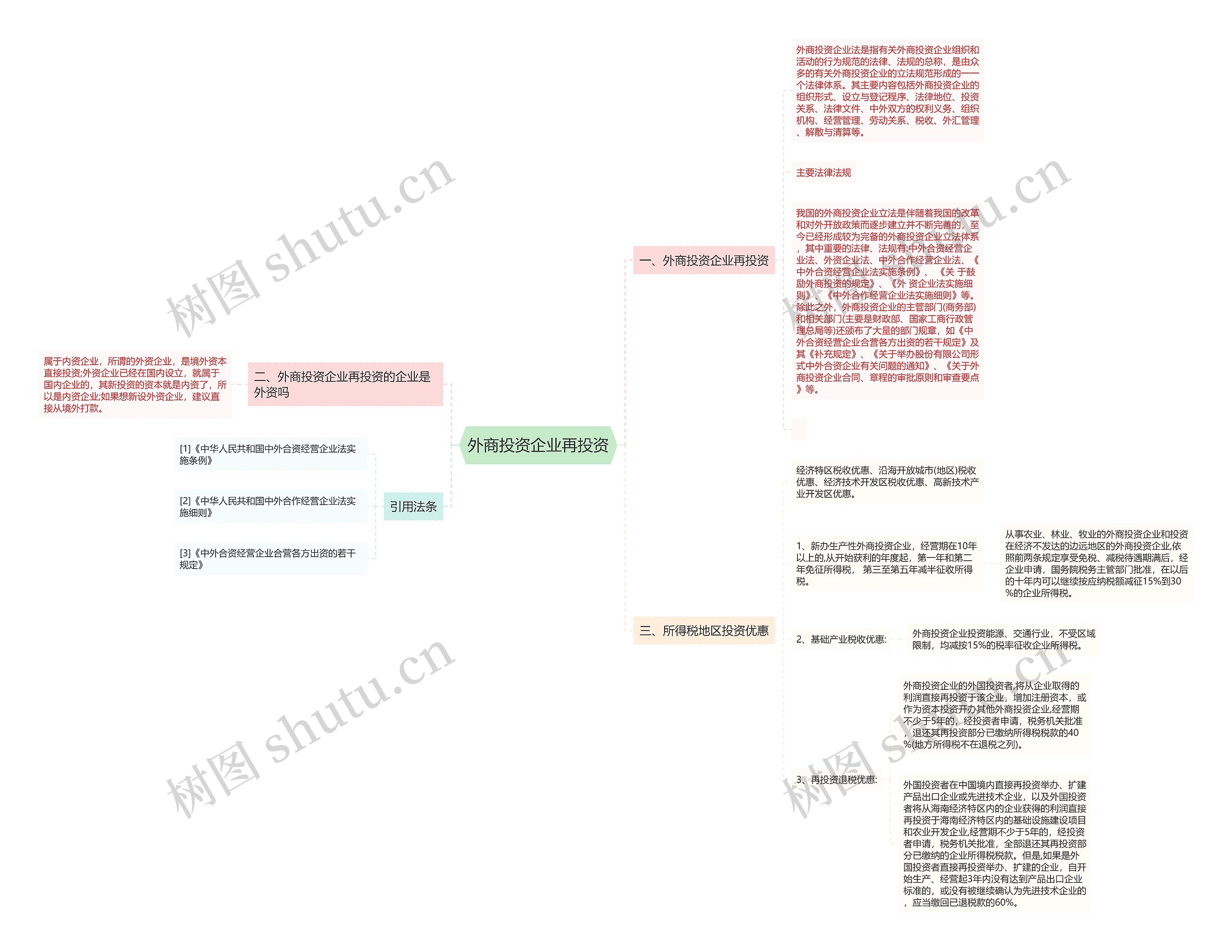 外商投资企业再投资思维导图