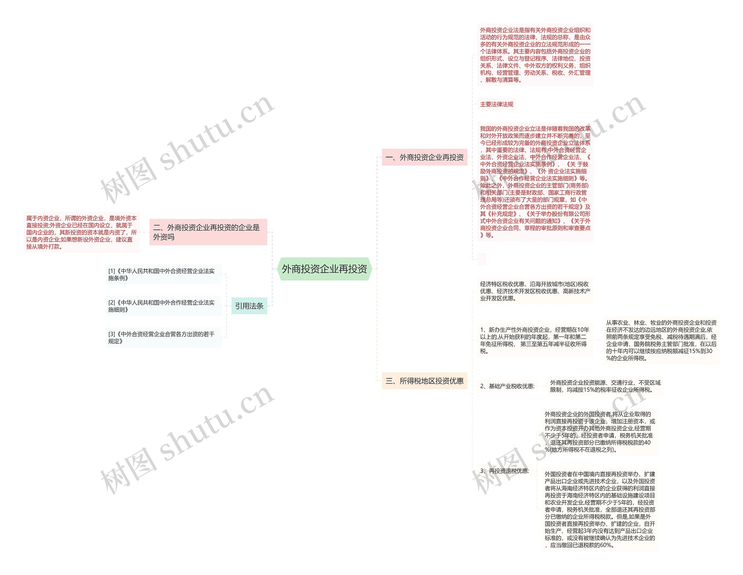 外商投资企业再投资 外商投资企业再投资