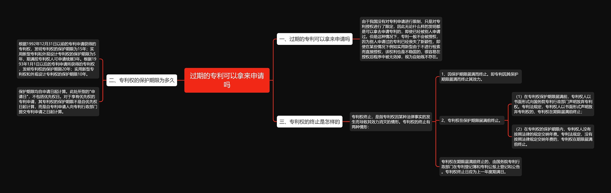 过期的专利可以拿来申请吗思维导图