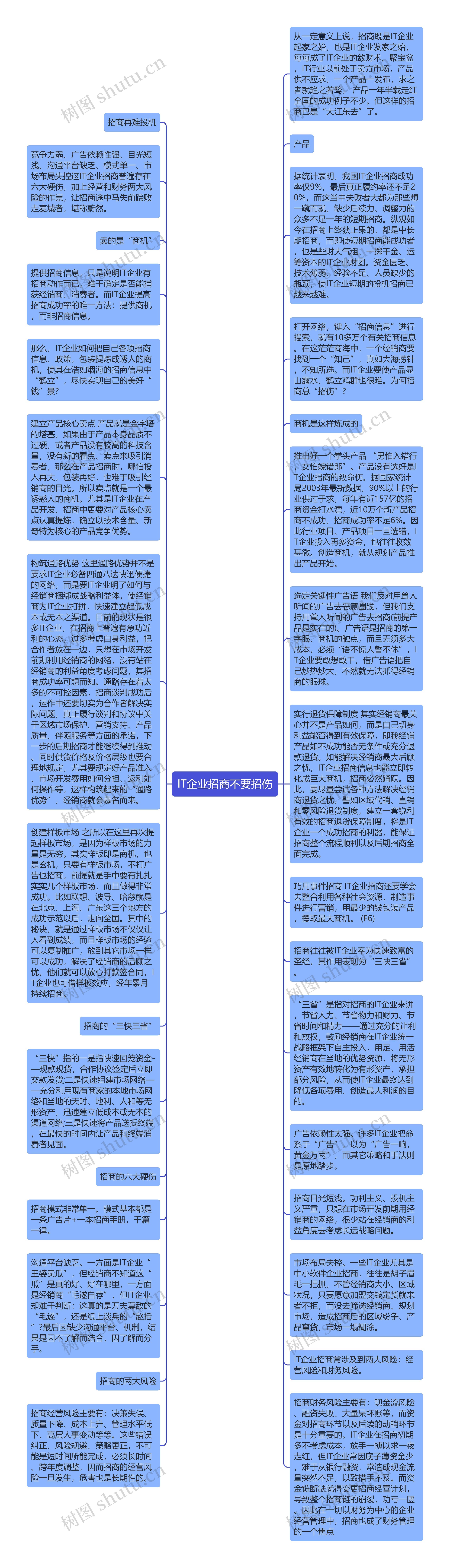 IT企业招商不要招伤思维导图