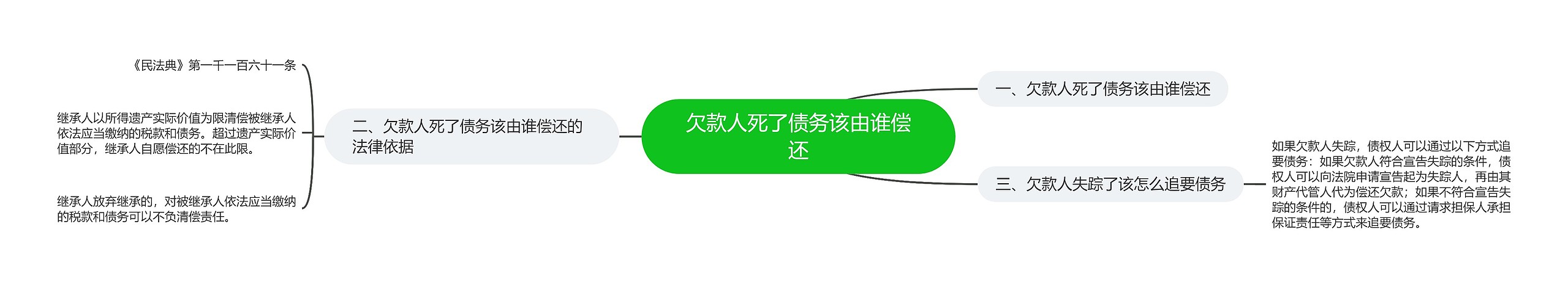 欠款人死了债务该由谁偿还 欠款人死了债务该由谁偿还