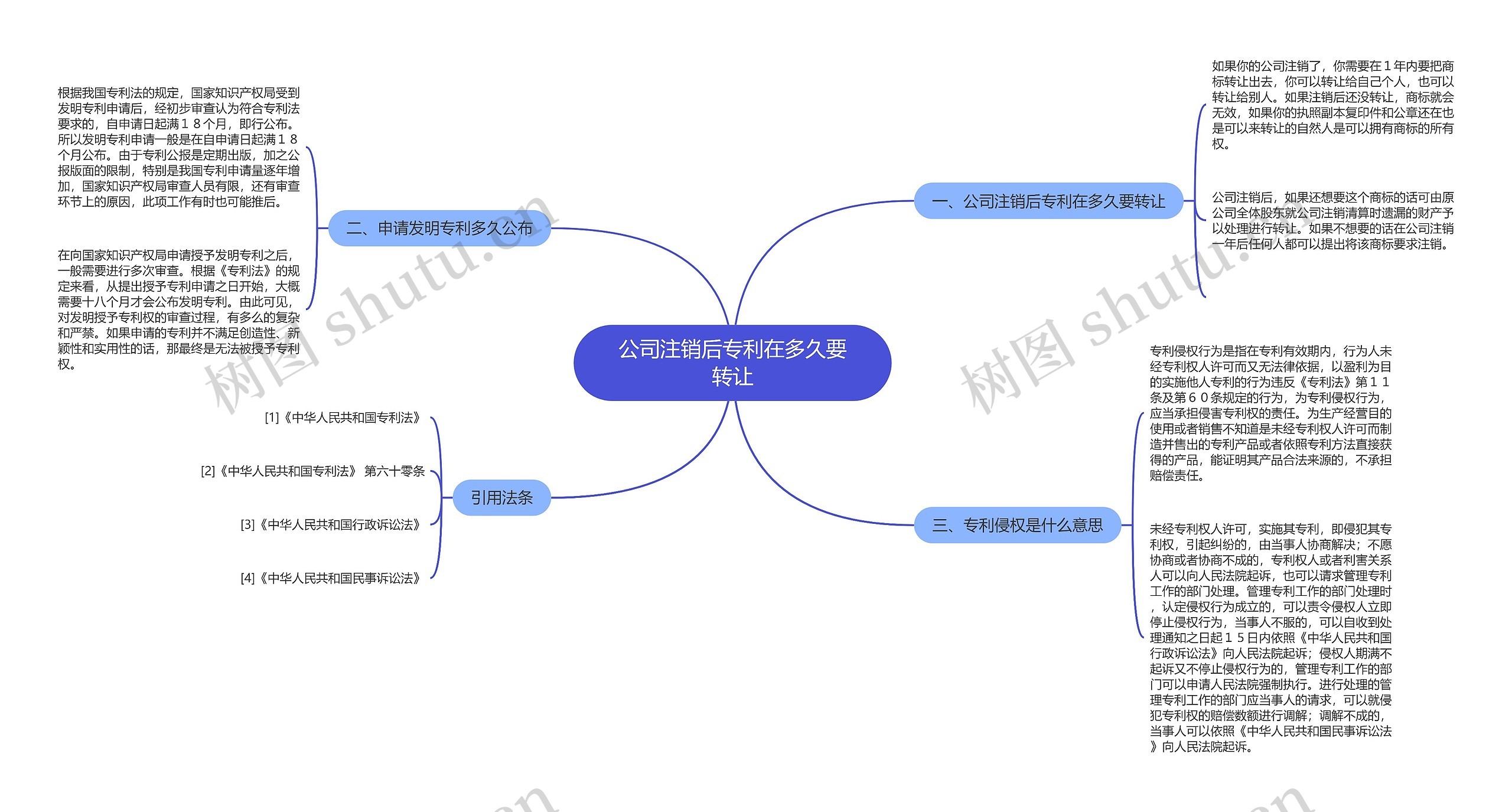 公司注销后专利在多久要转让思维导图