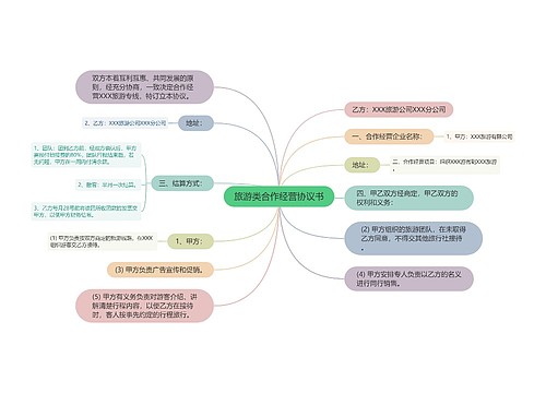 旅游类合作经营协议书