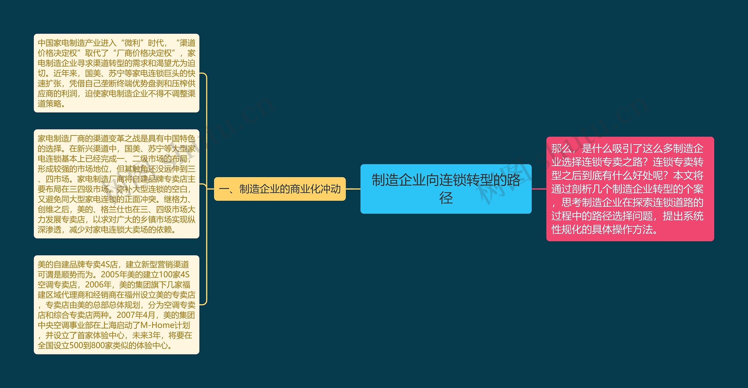 制造企业向连锁转型的路径