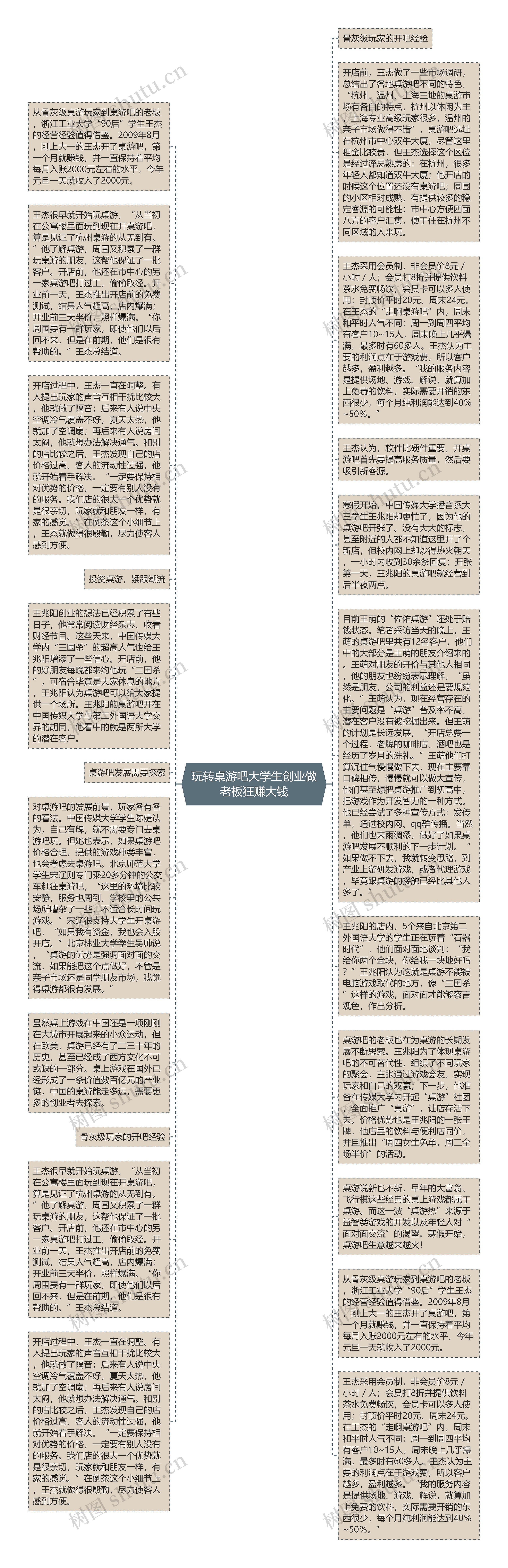 玩转桌游吧大学生创业做老板狂赚大钱