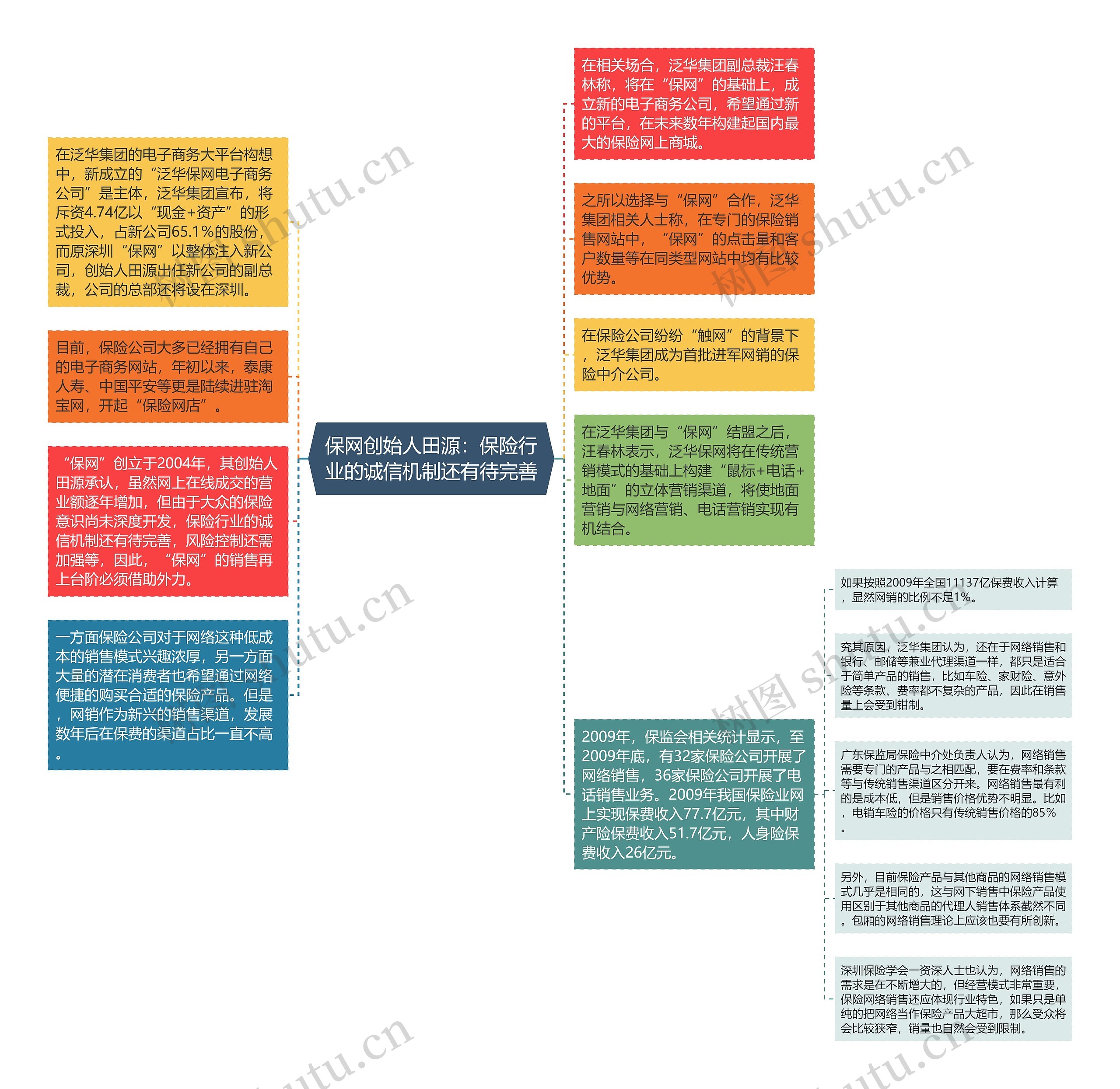 保网创始人田源：保险行业的诚信机制还有待完善