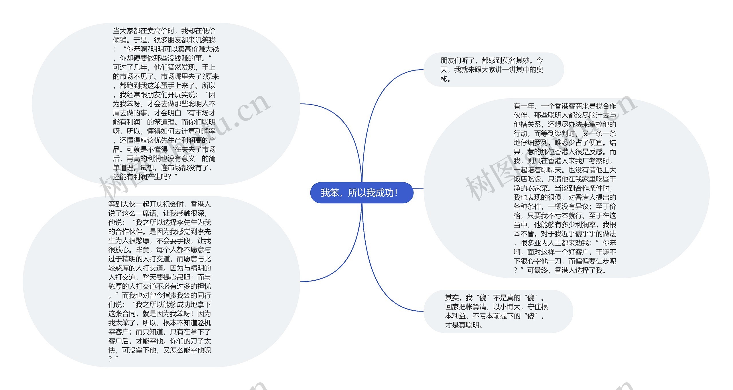 我笨，所以我成功！思维导图