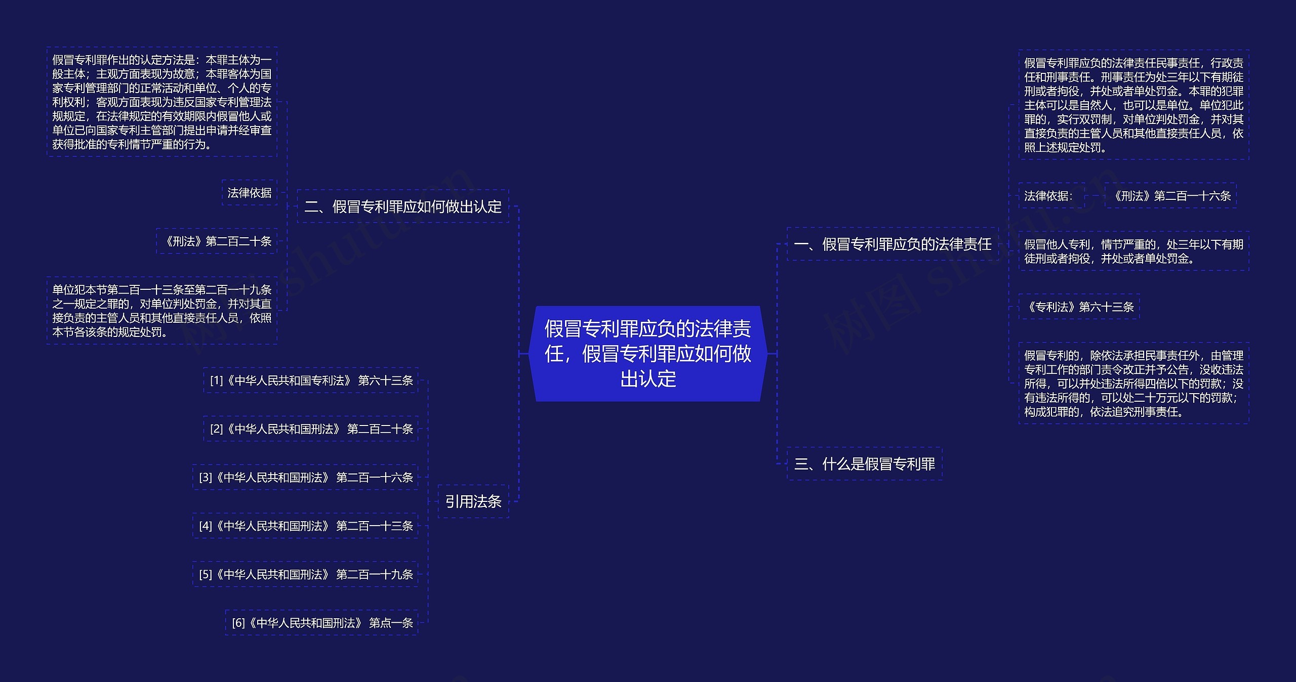 假冒专利罪应负的法律责任，假冒专利罪应如何做出认定