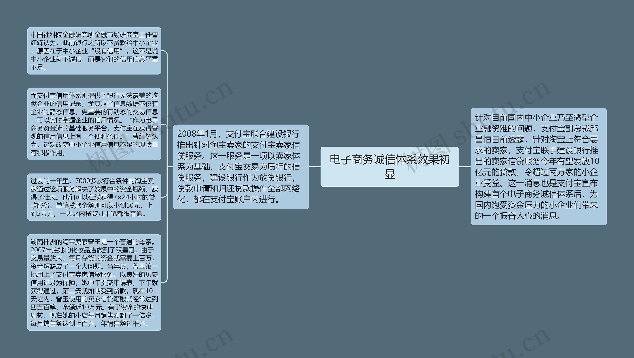 电子商务诚信体系效果初显