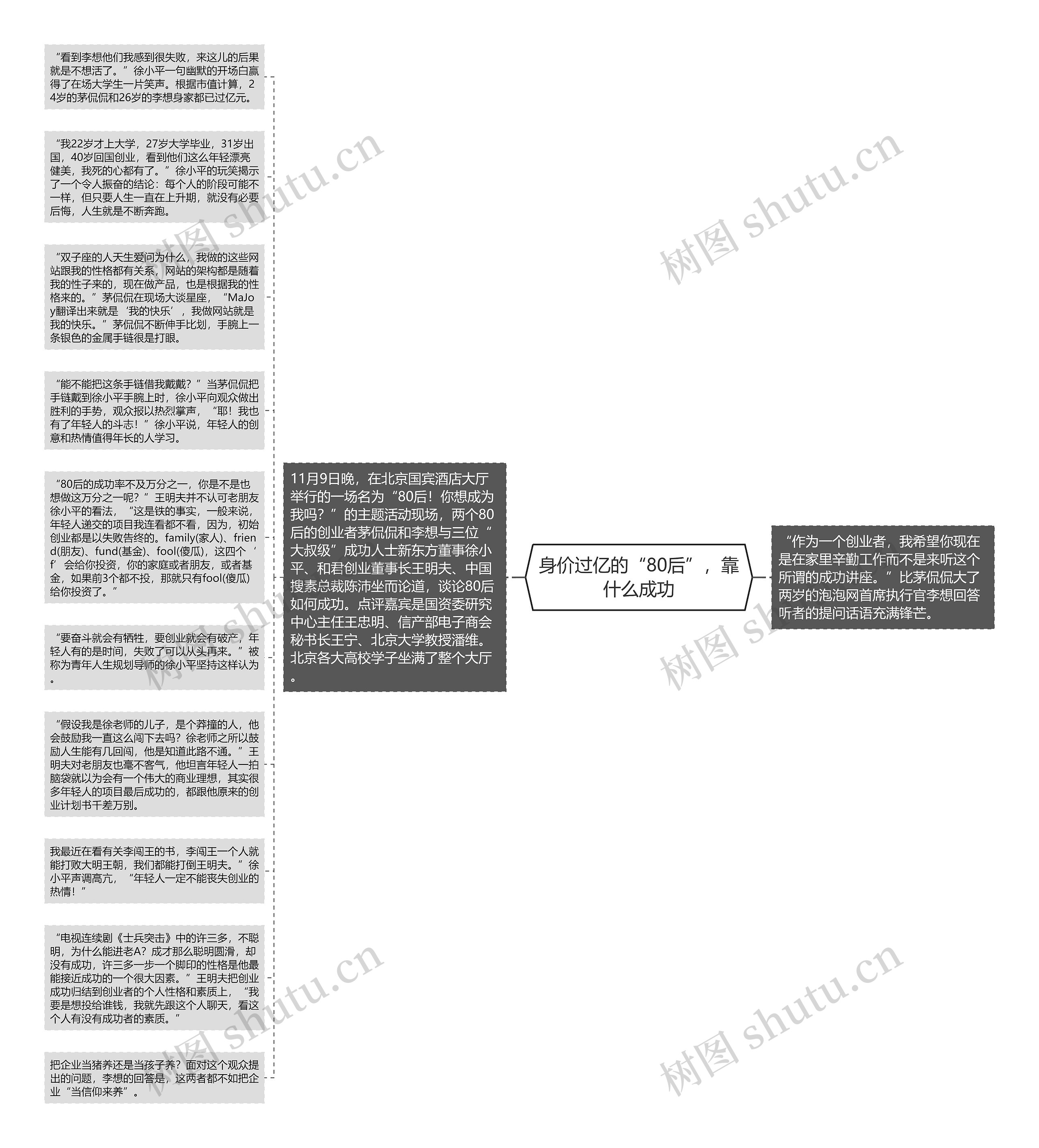 身价过亿的“80后”，靠什么成功思维导图