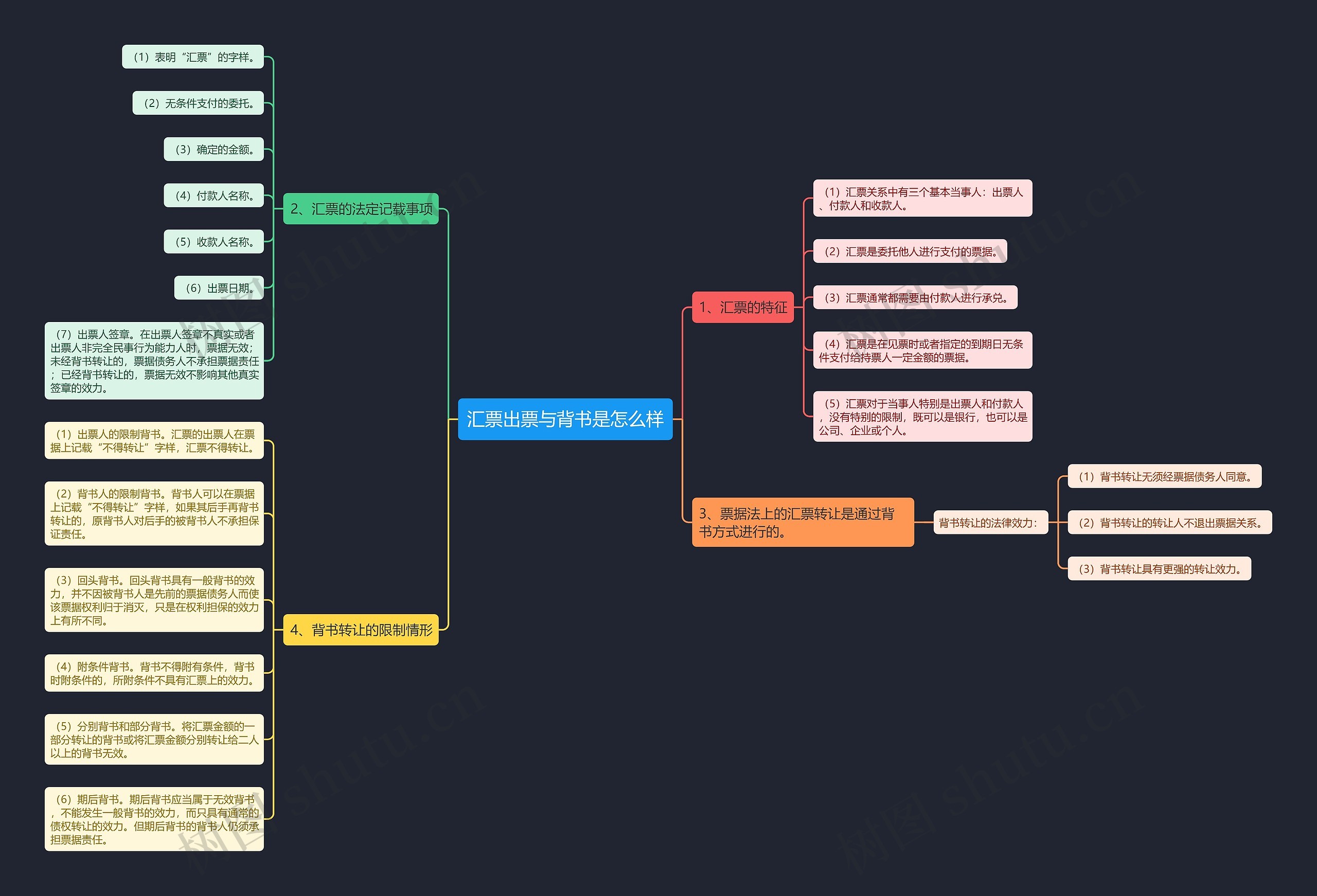 汇票出票与背书是怎么样 汇票出票与背书是怎么样