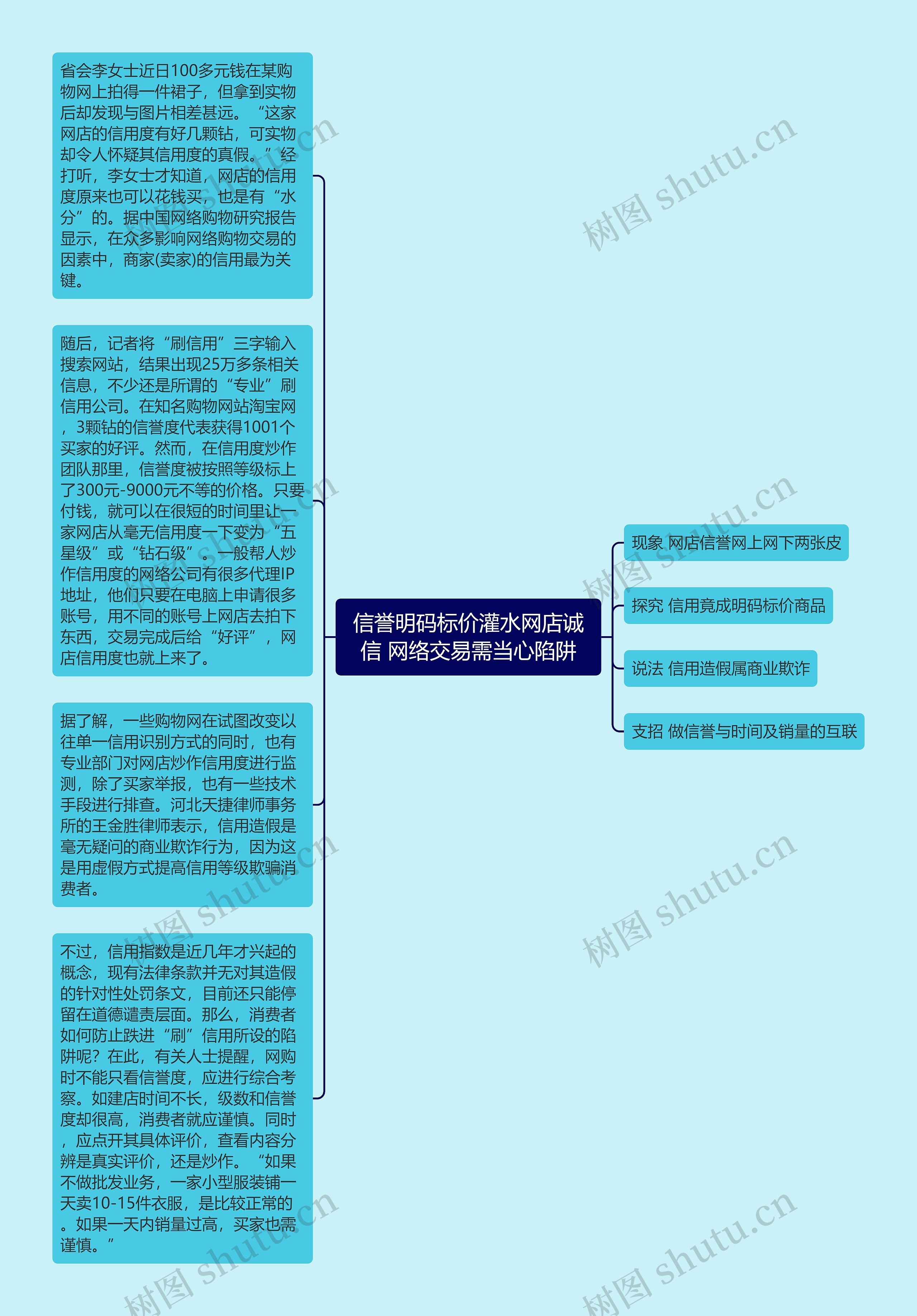 信誉明码标价灌水网店诚信 网络交易需当心陷阱思维导图