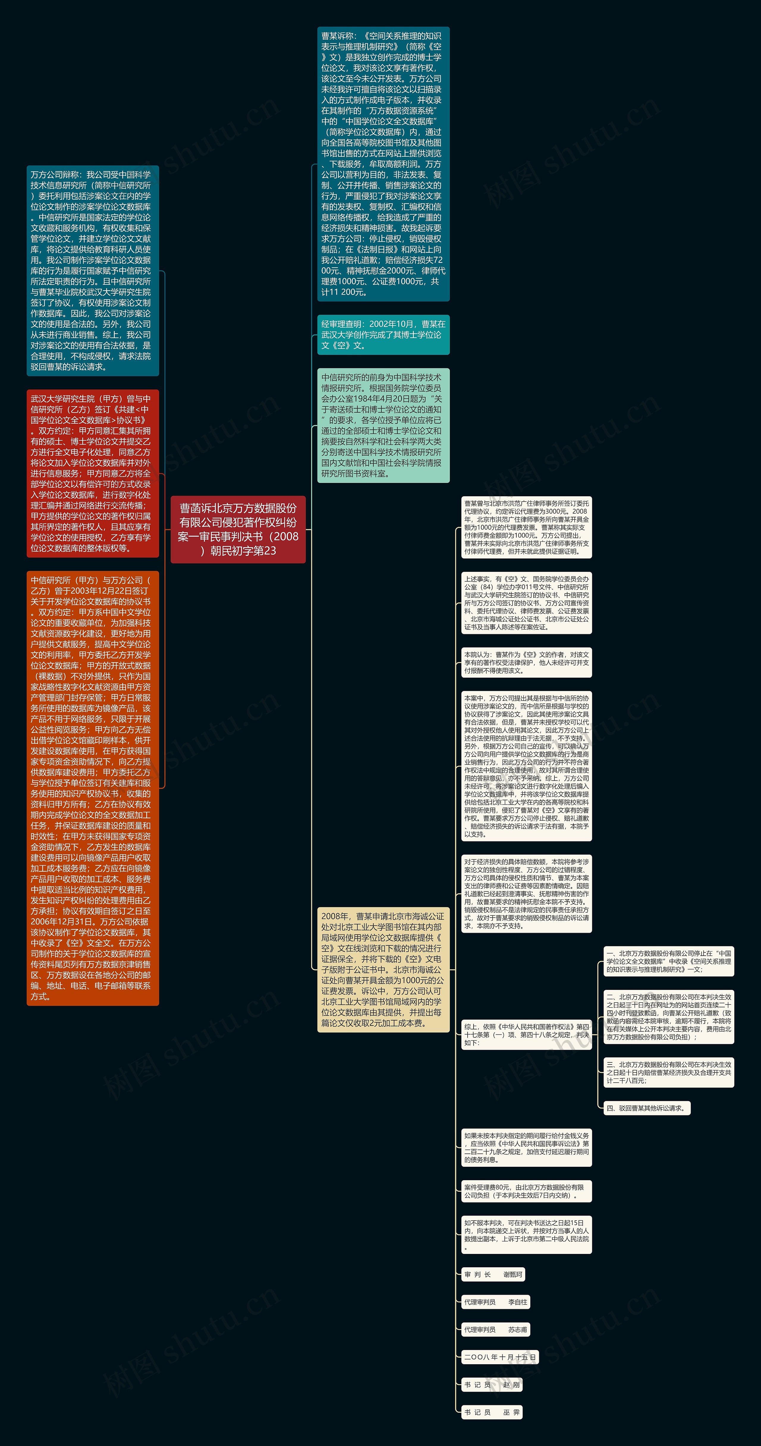 曹菡诉北京万方数据股份有限公司侵犯著作权纠纷案一审民事判决书（2008）朝民初字第23思维导图