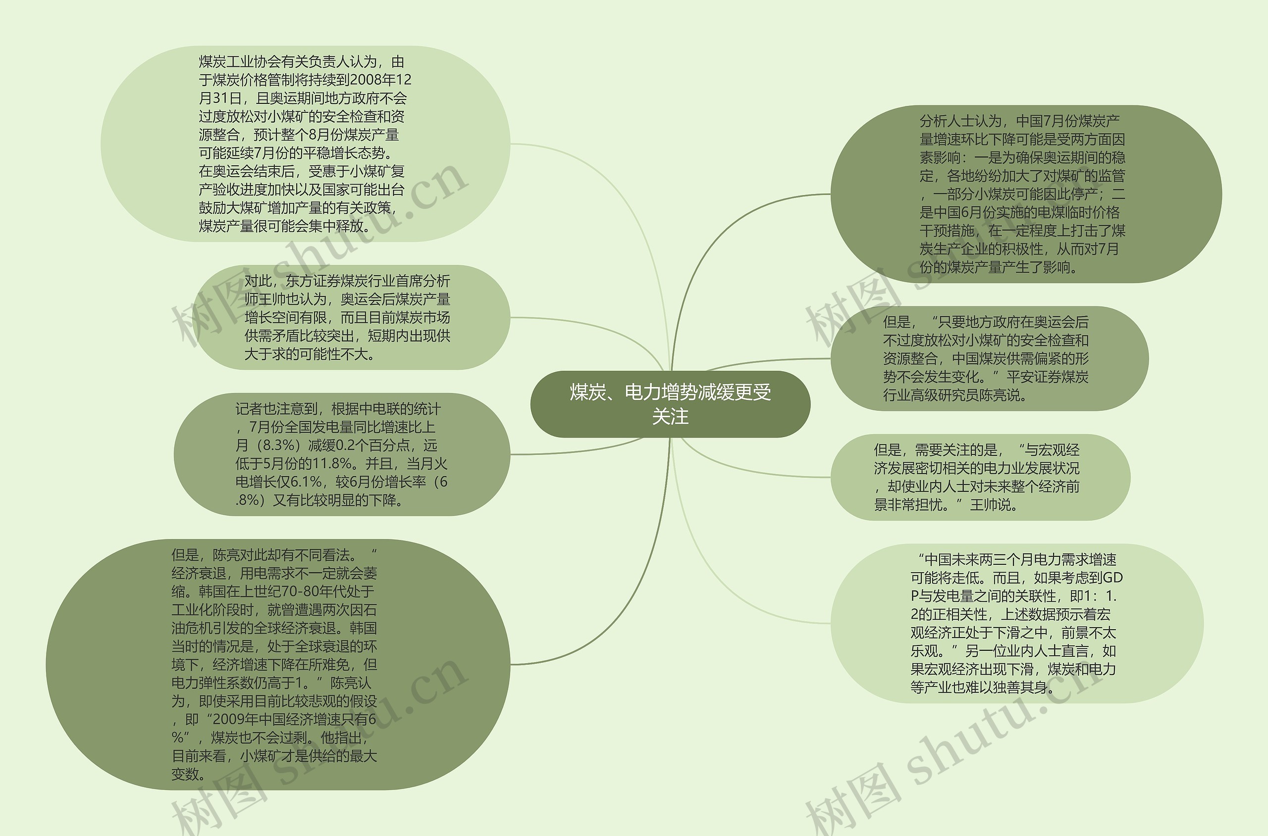 煤炭、电力增势减缓更受关注思维导图