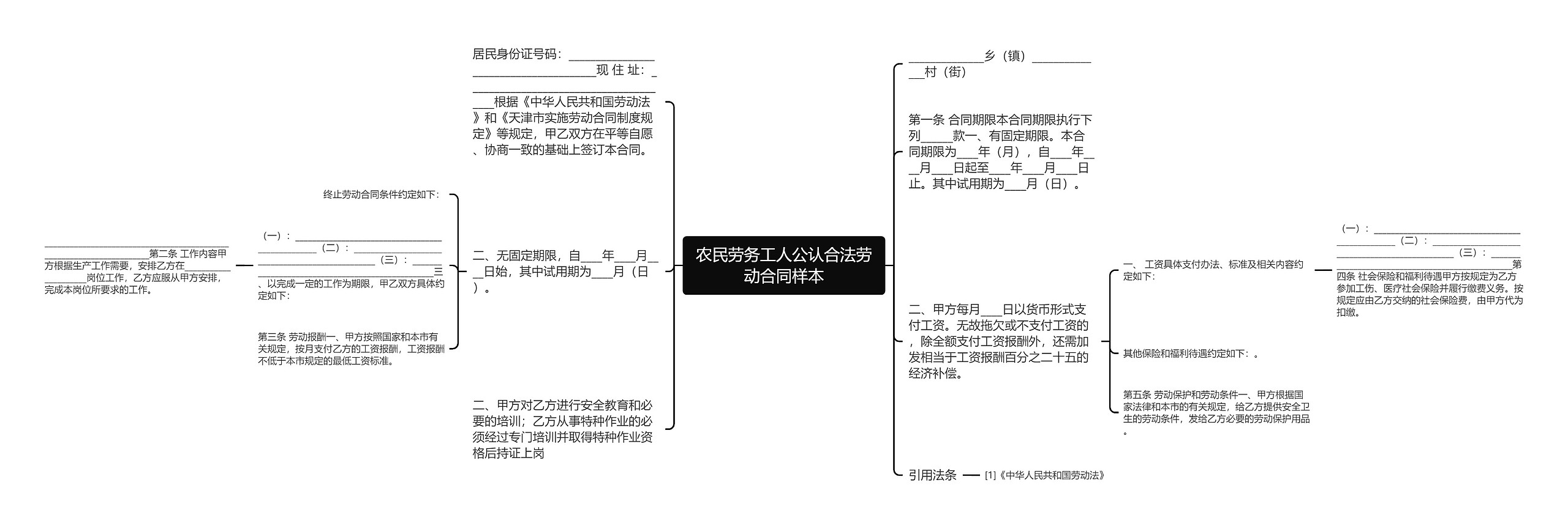 农民劳务工人公认合法劳动合同样本