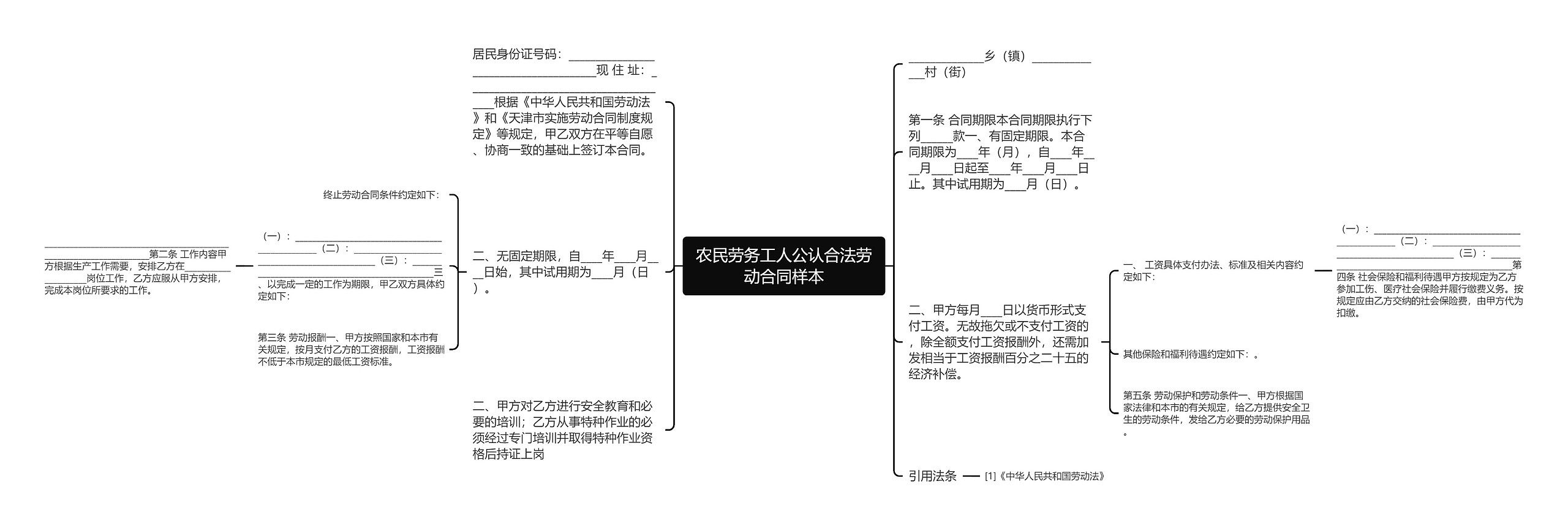 农民劳务工人公认合法劳动合同样本思维导图