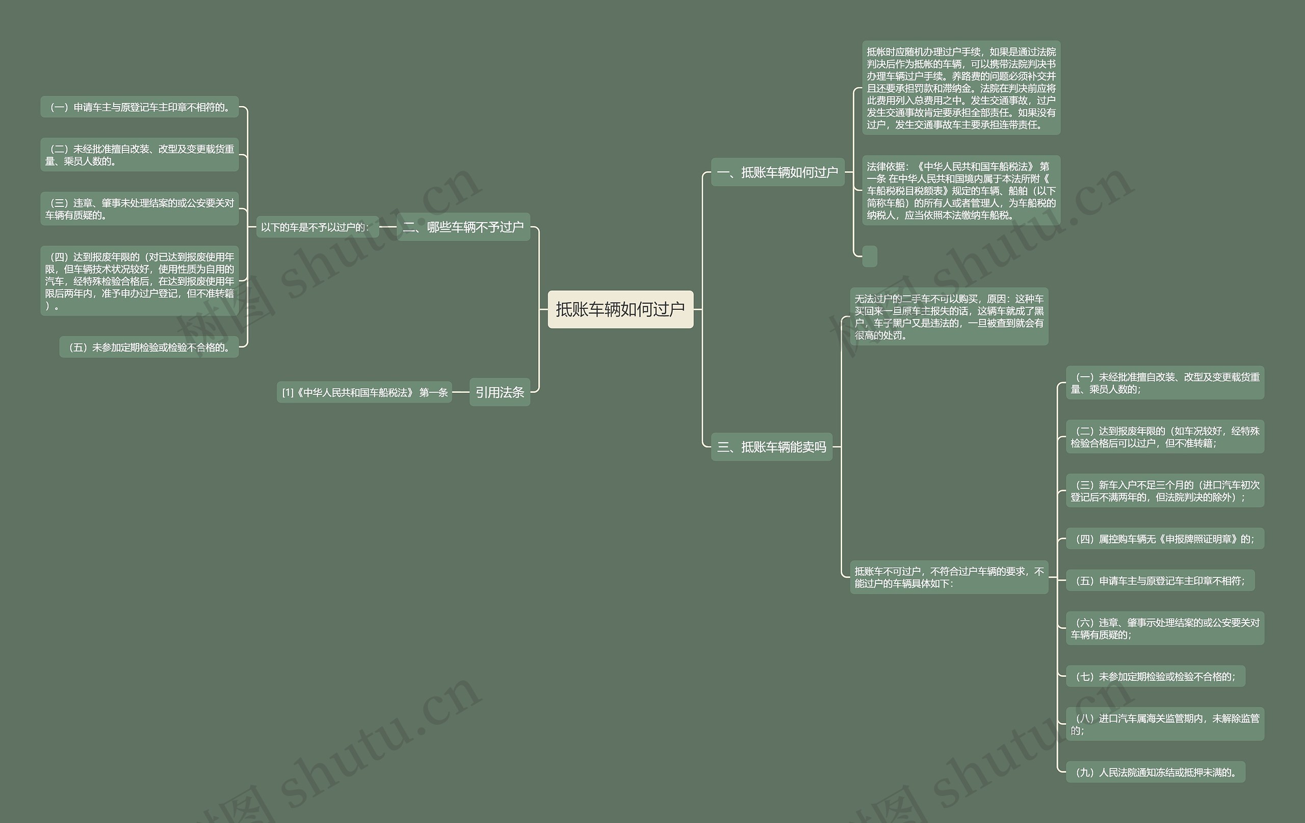 抵账车辆如何过户思维导图