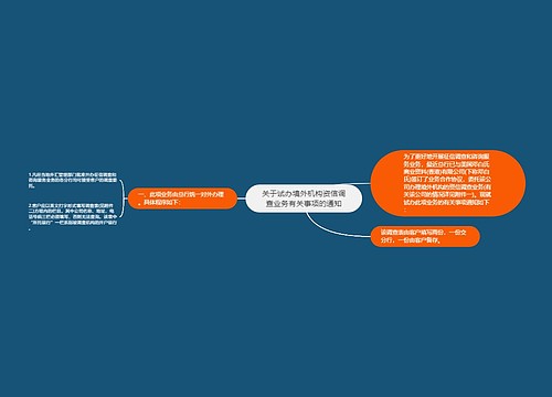 关于试办境外机构资信调查业务有关事项的通知