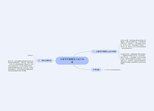 共享专利需要怎么进行申请