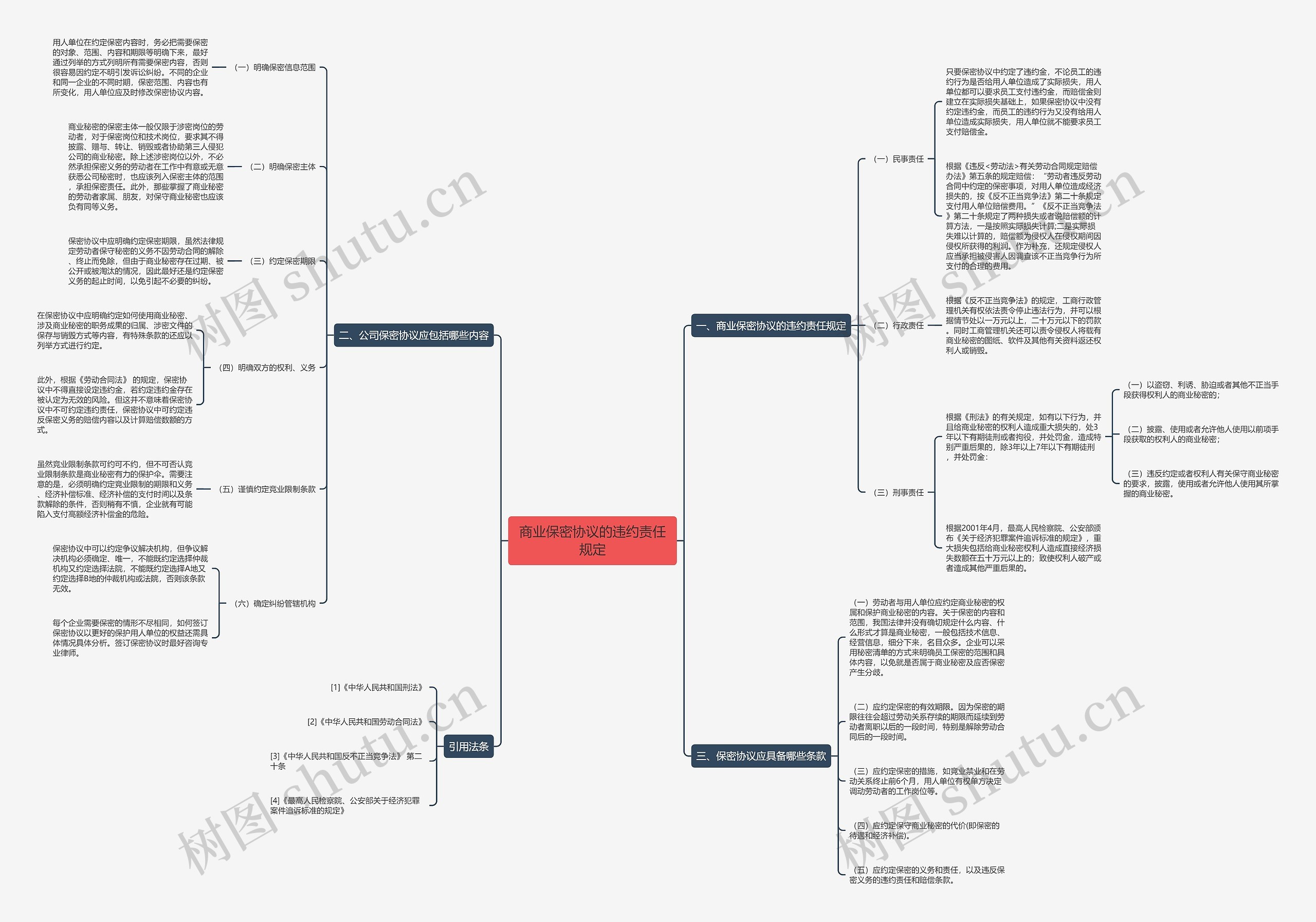 商业保密协议的违约责任规定 商业保密协议的违约责任规定