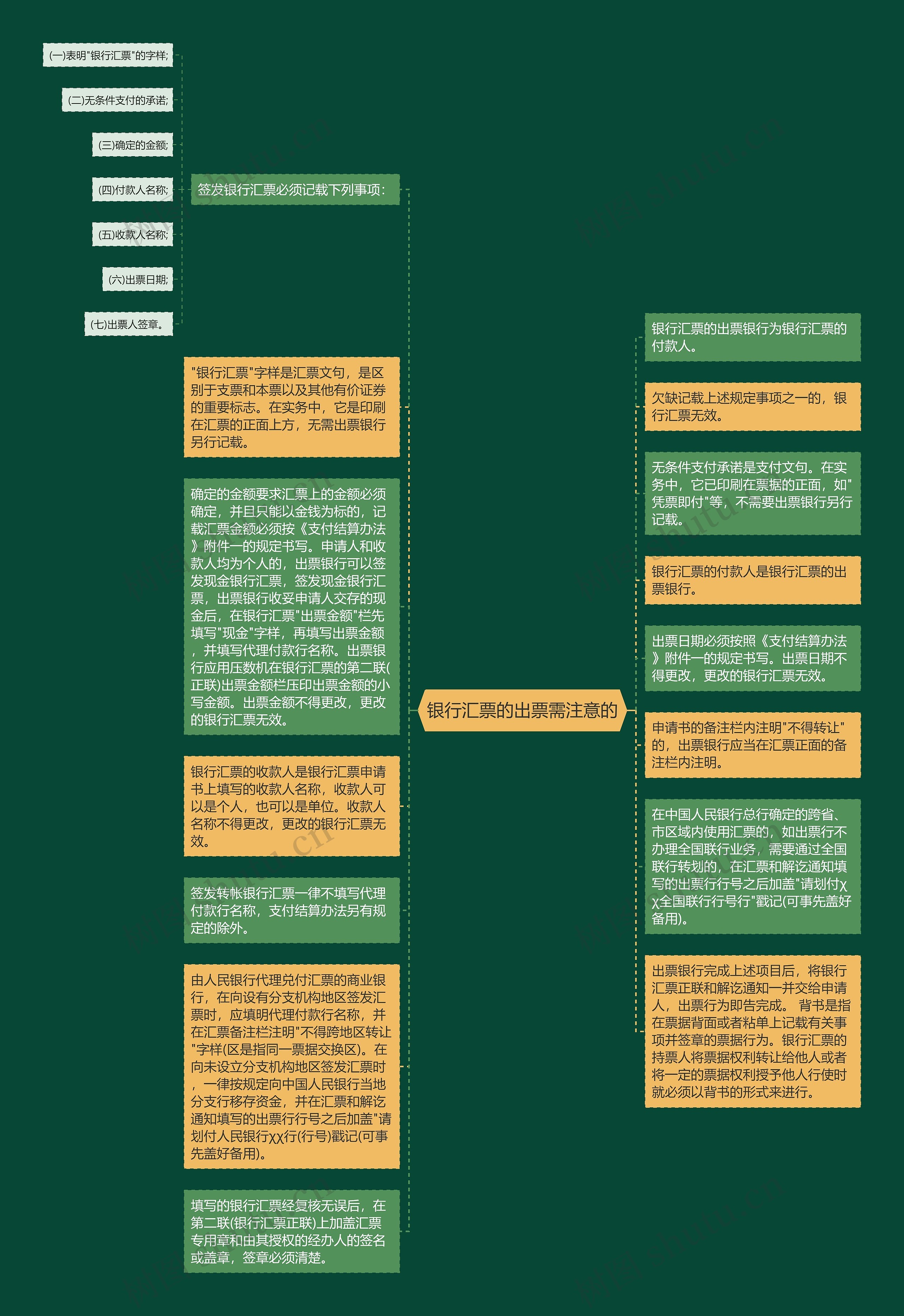 银行汇票的出票需注意的思维导图