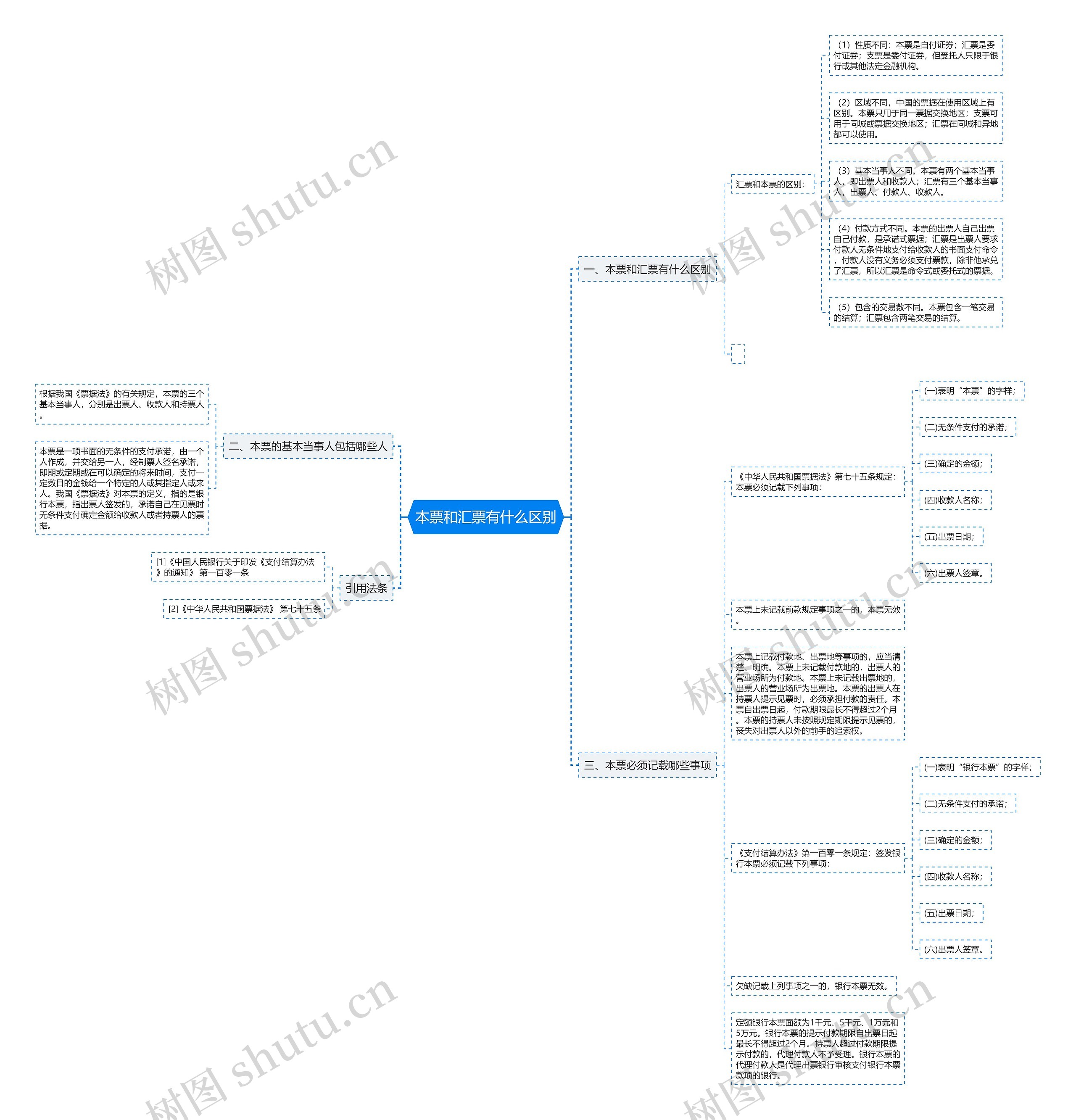 本票和汇票有什么区别 本票和汇票有什么区别