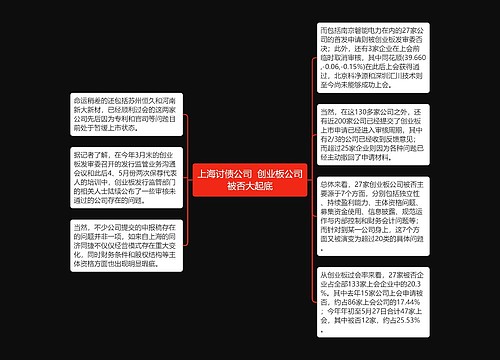 上海讨债公司  创业板公司被否大起底