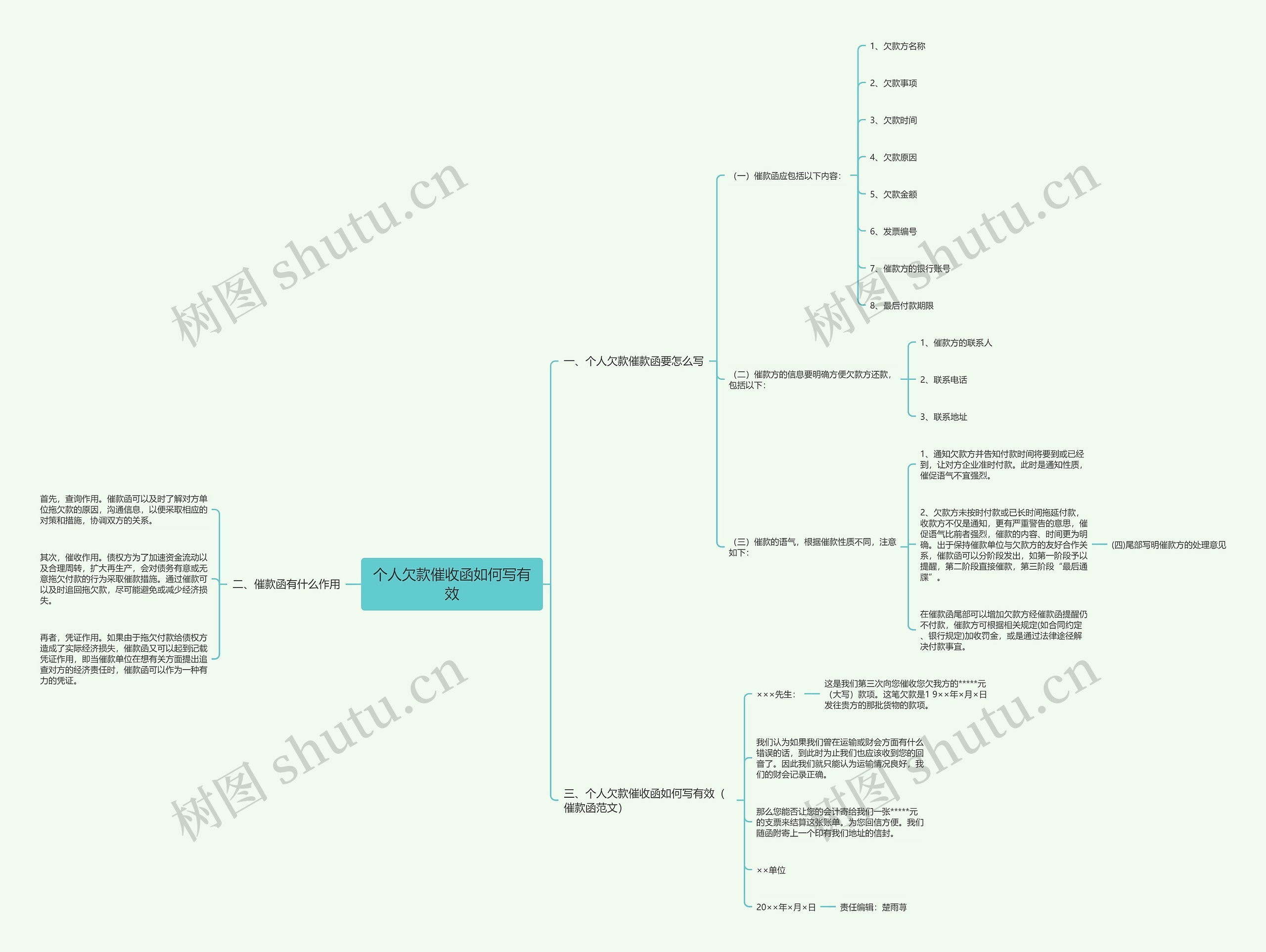 个人欠款催收函如何写有效思维导图