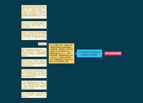 应对能效新标准 空调企业或提高技术或退市