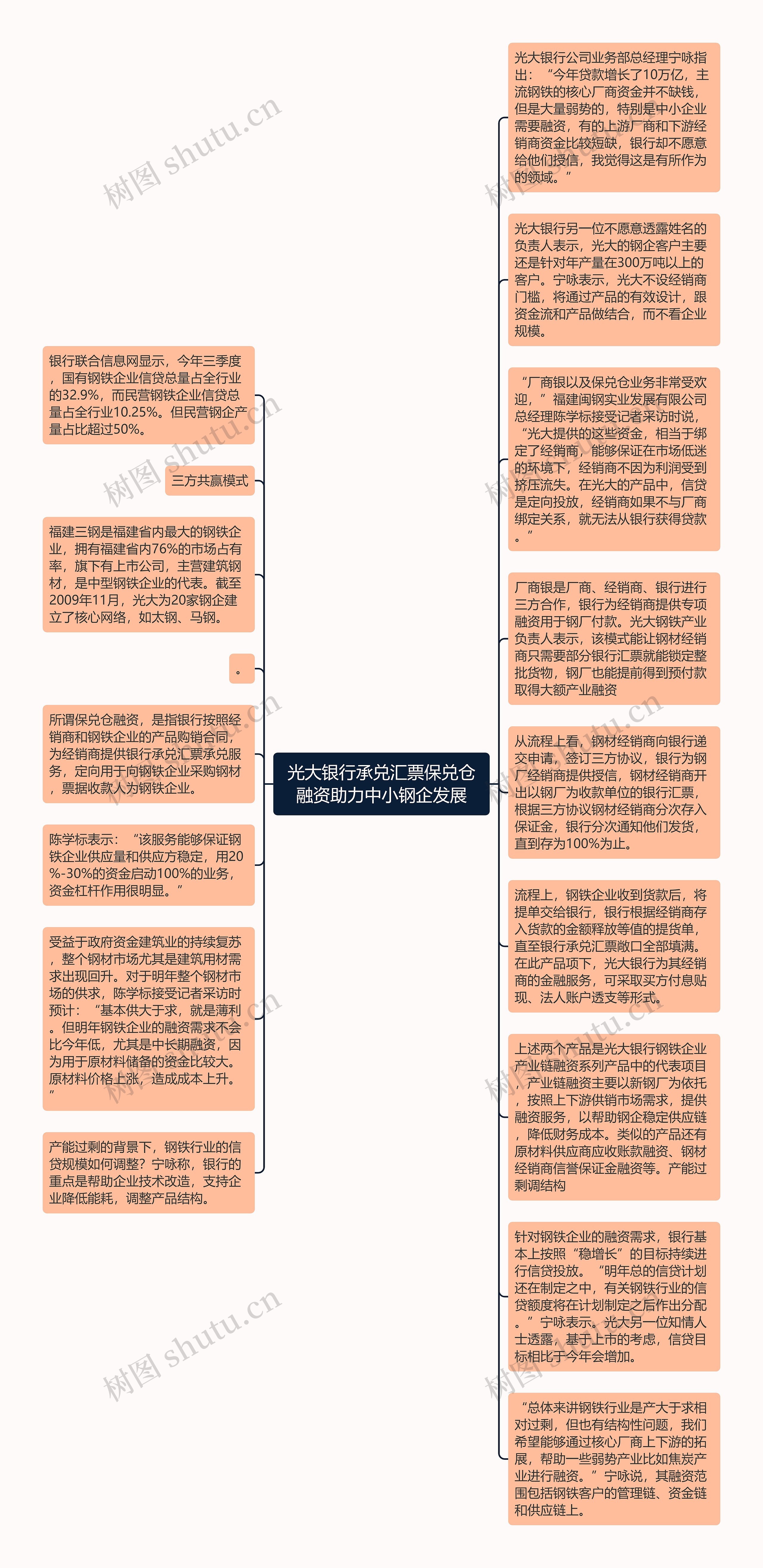 光大银行承兑汇票保兑仓融资助力中小钢企发展