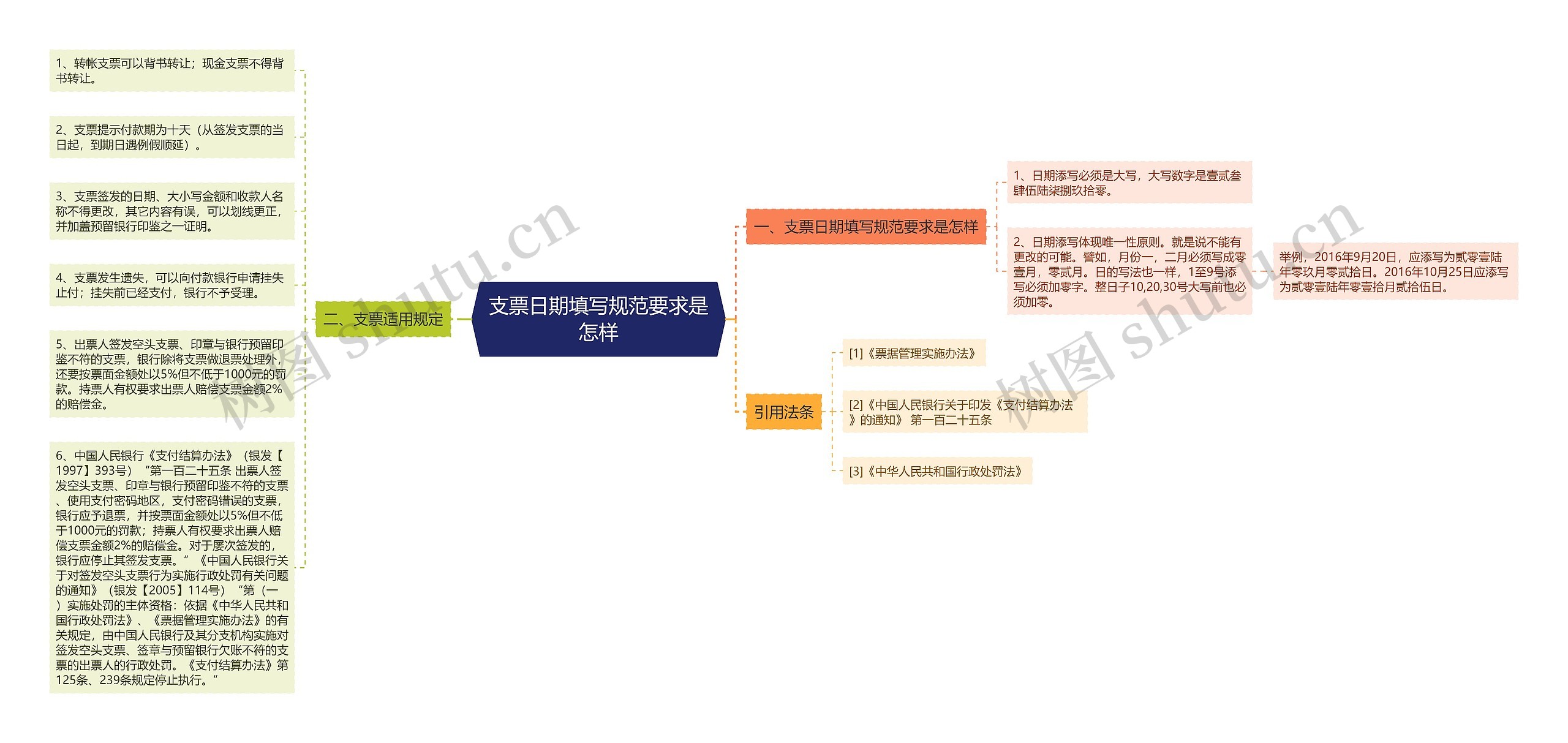 支票日期填写规范要求是怎样思维导图