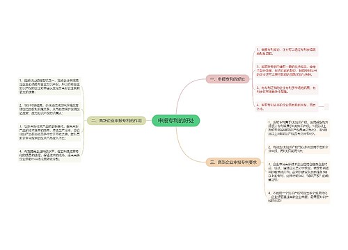 申报专利的好处