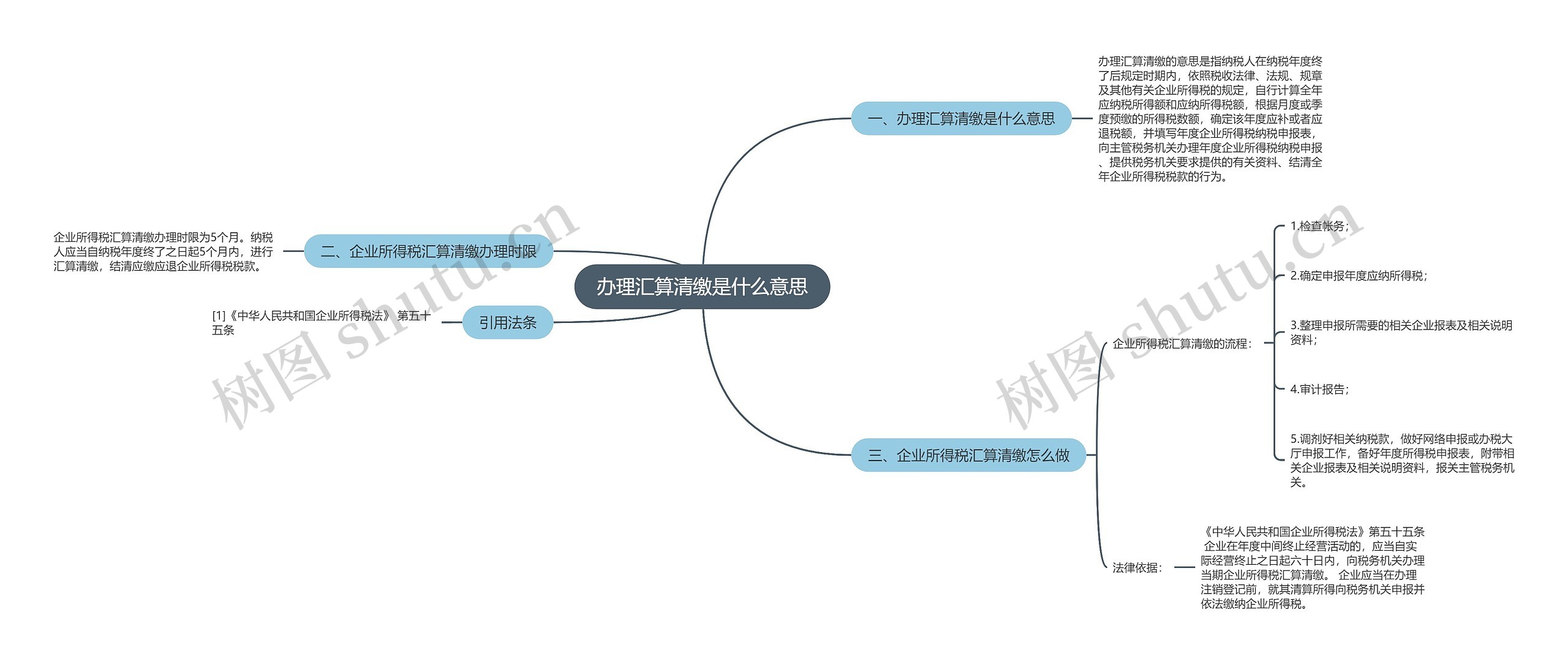 办理汇算清缴是什么意思