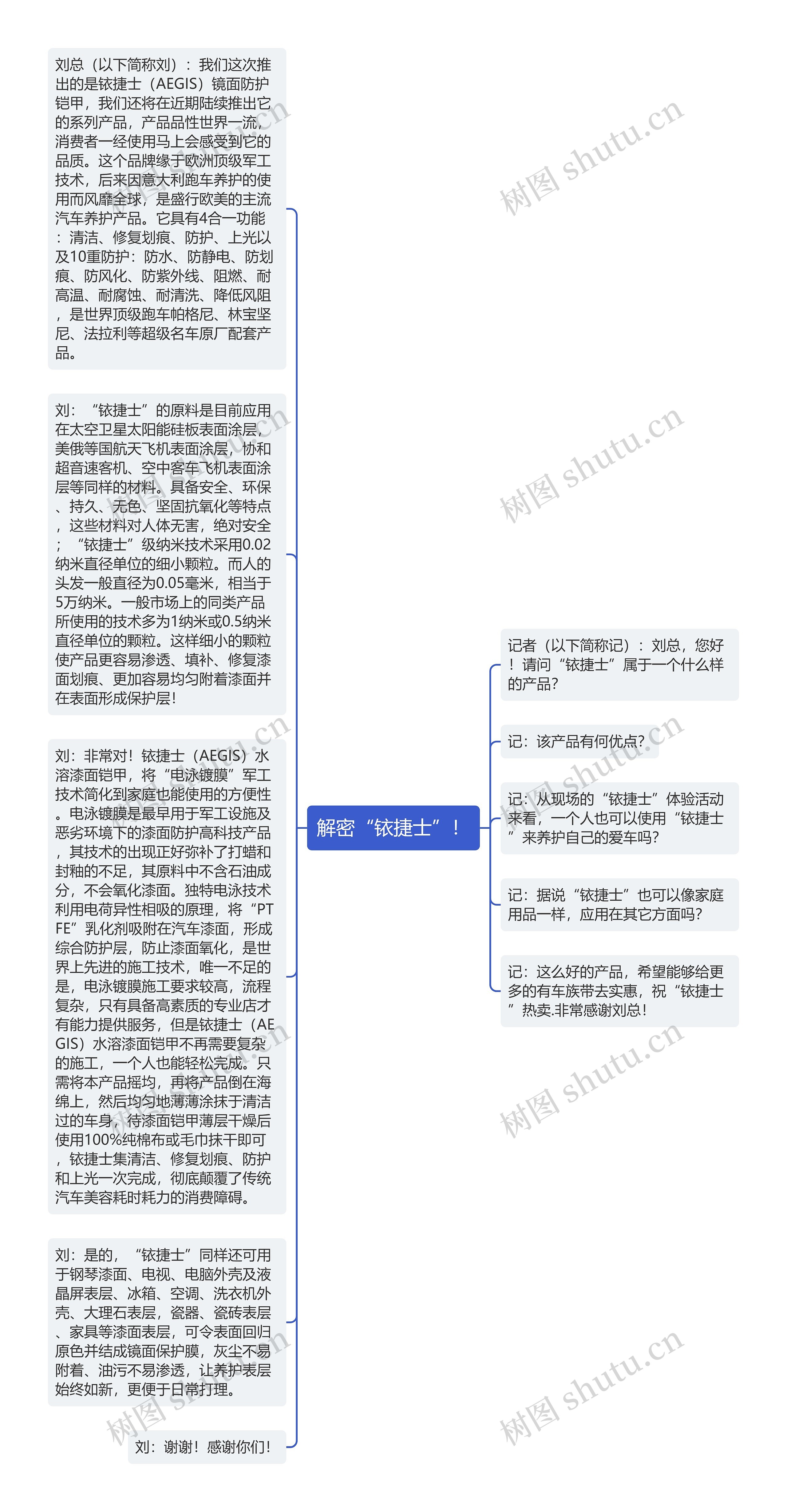 解密“铱捷士”！思维导图