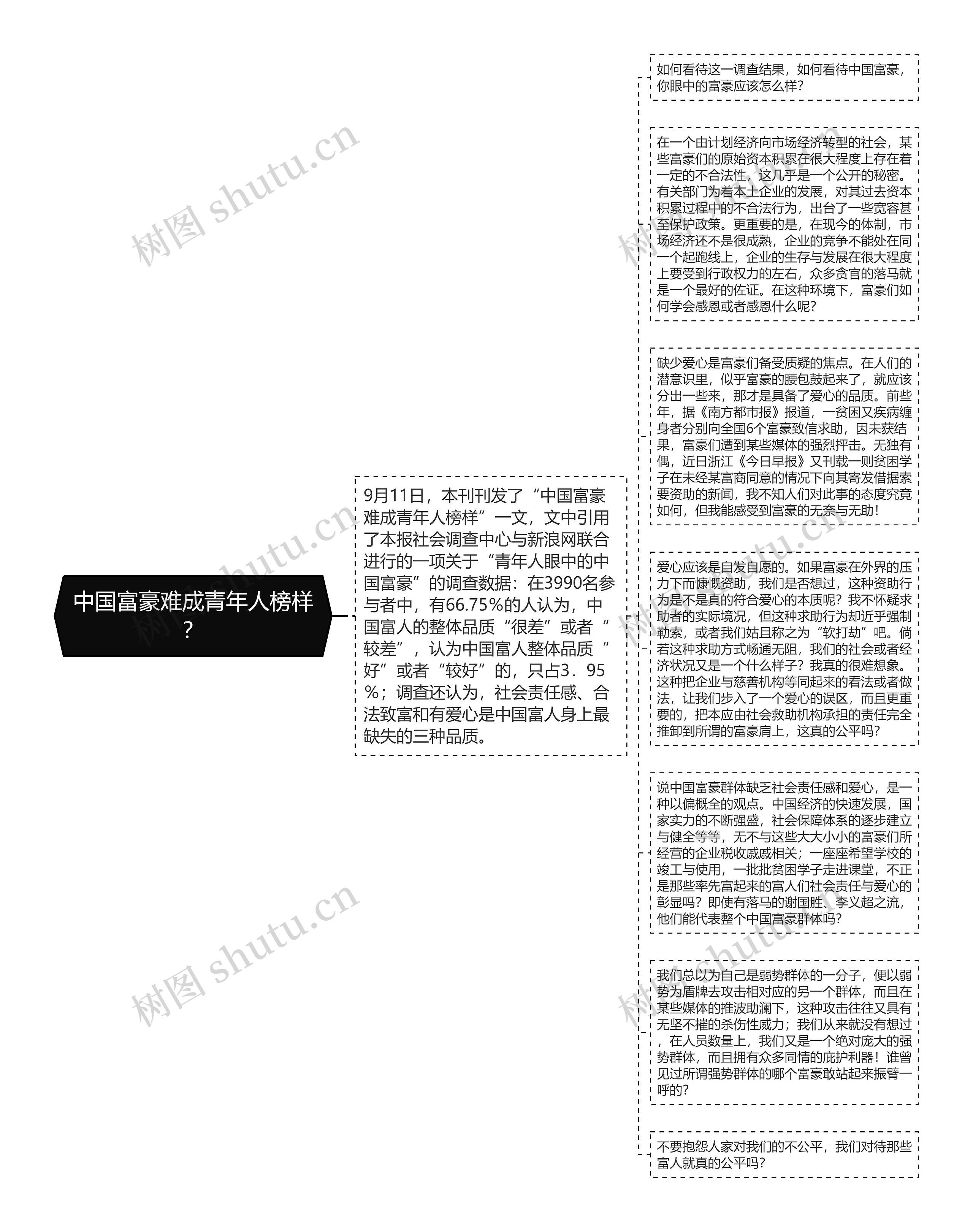 中国富豪难成青年人榜样？