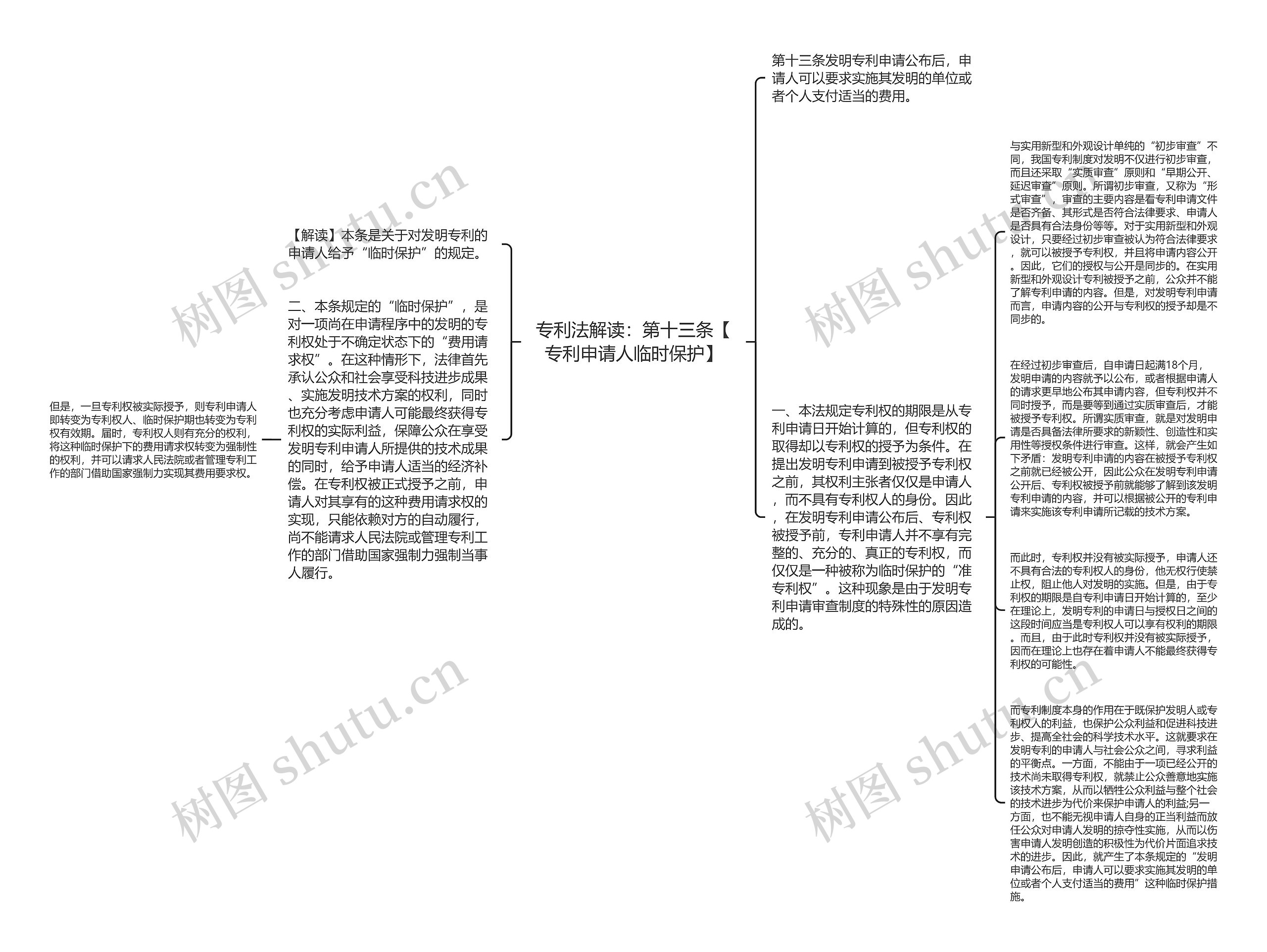 专利法解读：第十三条【专利申请人临时保护】思维导图