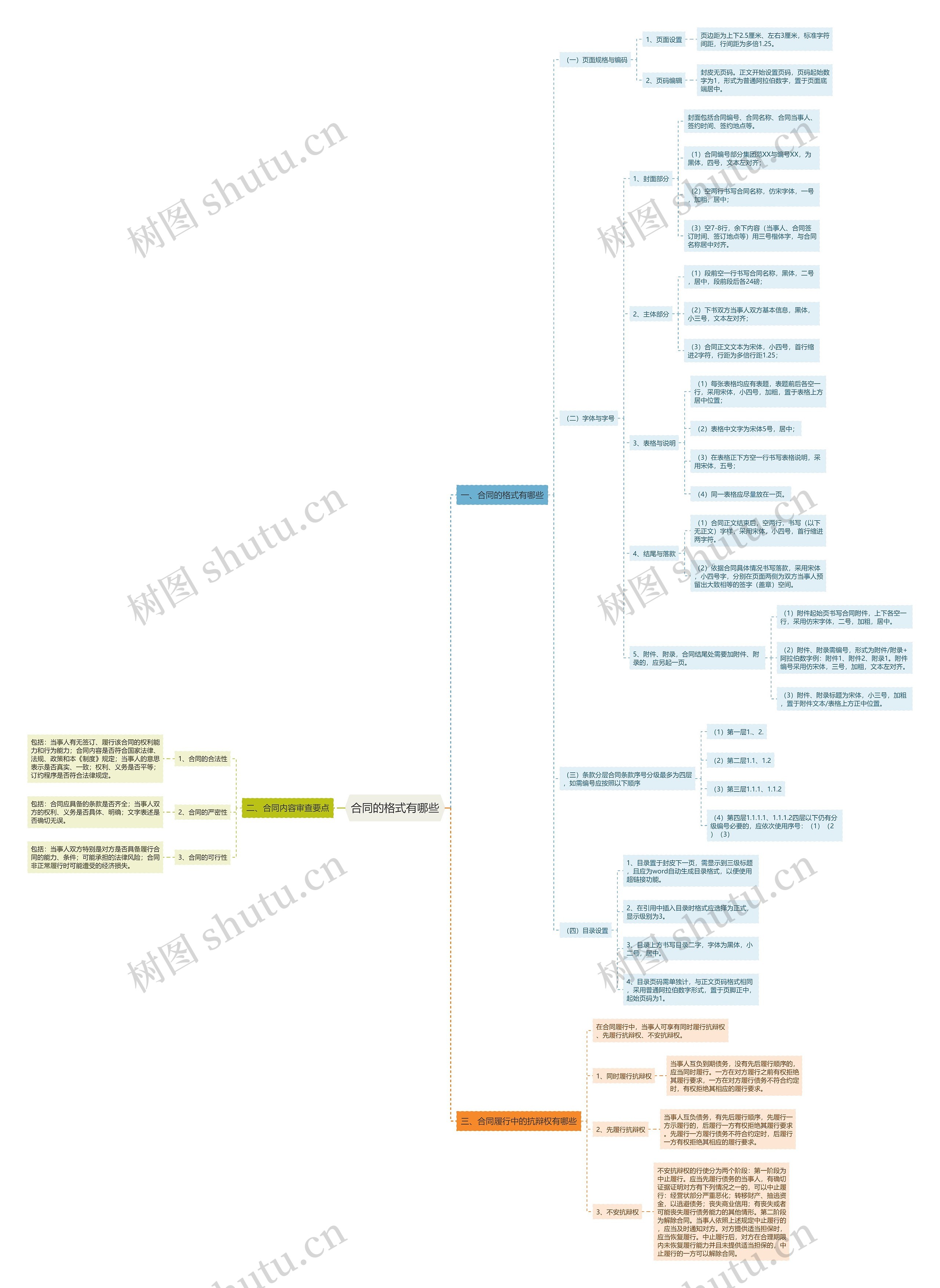 合同的格式有哪些 合同的格式有哪些