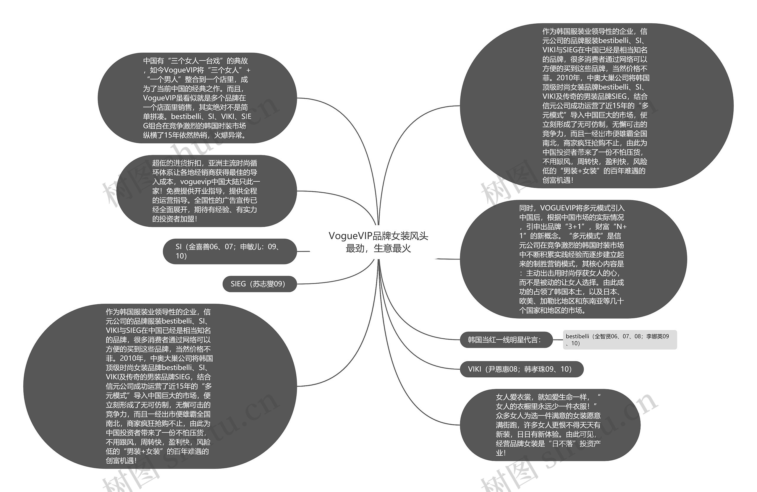 VogueVIP品牌女装风头最劲，生意最火