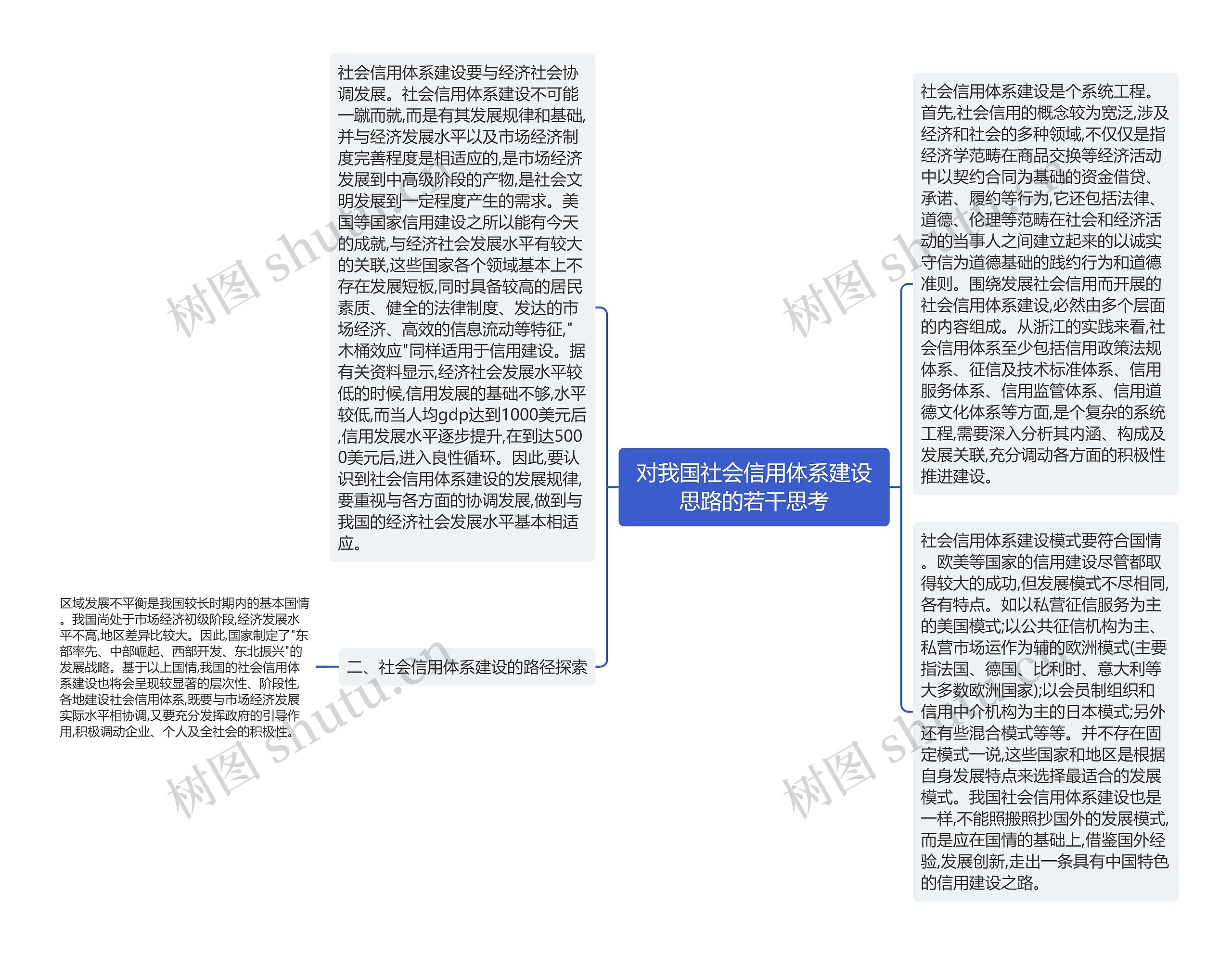 对我国社会信用体系建设思路的若干思考