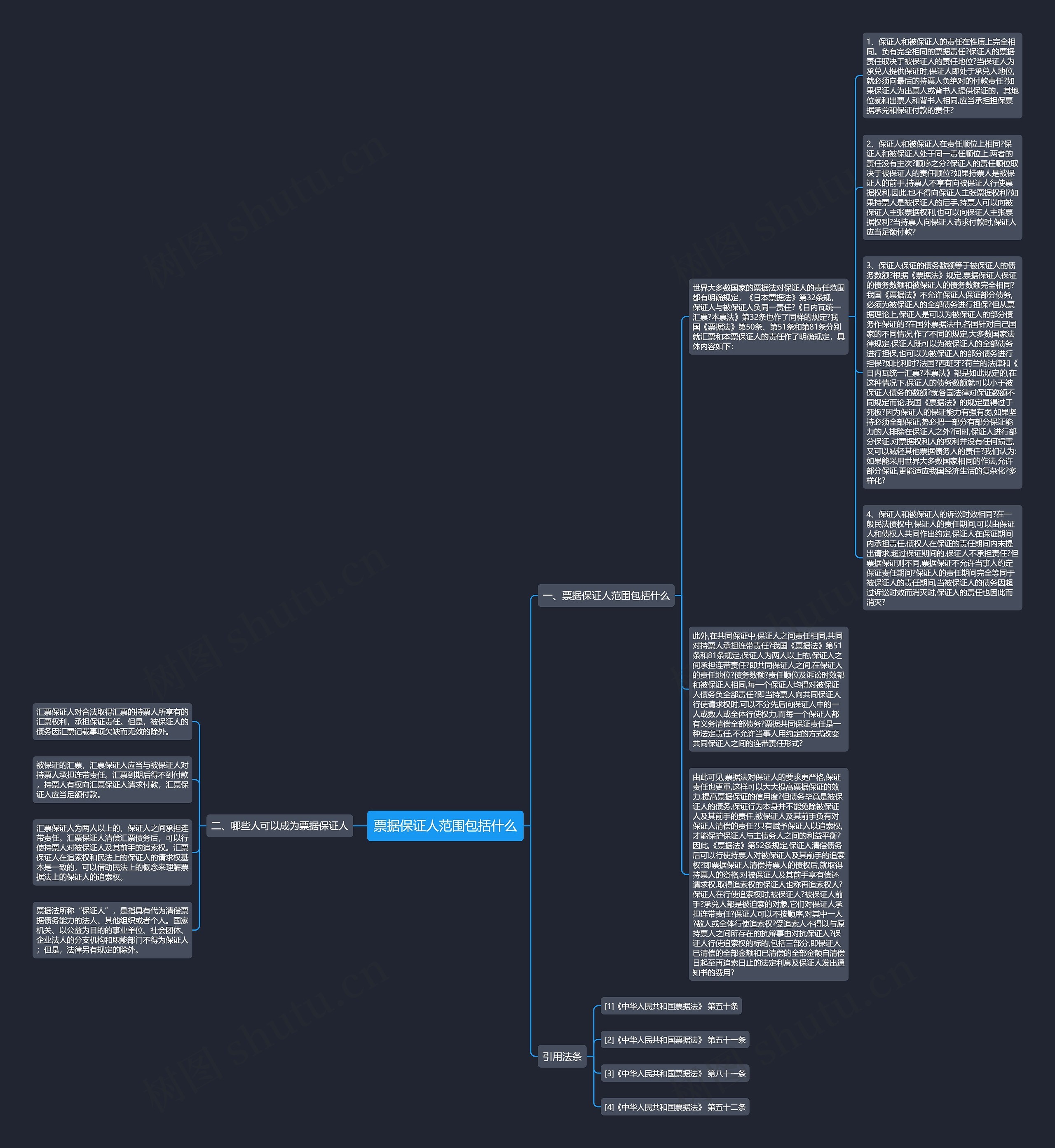 票据保证人范围包括什么思维导图