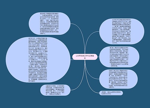 山东青岛首设专利运营基金