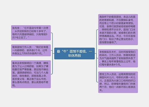 最“牛”面馆不差钱，一年休两假