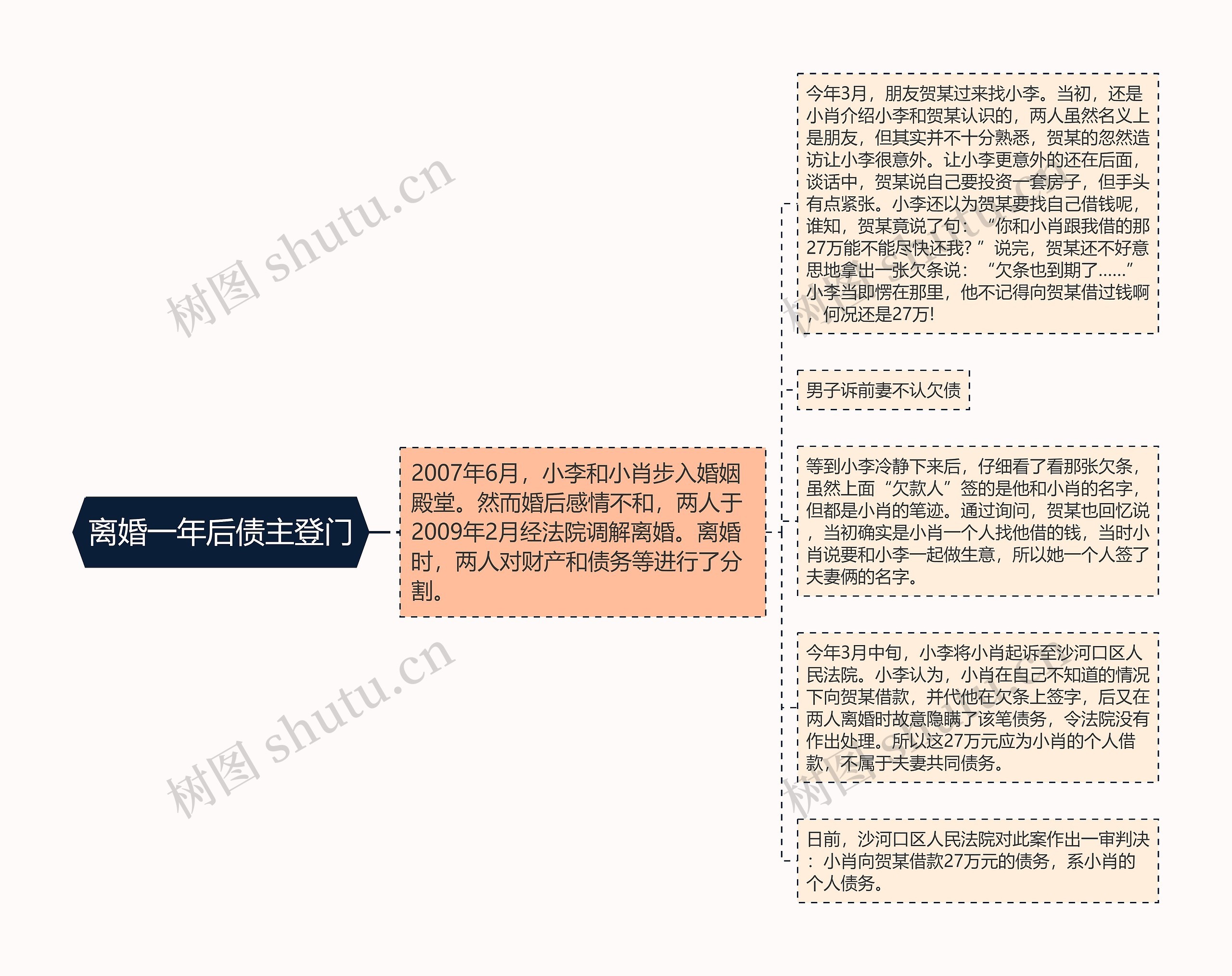 离婚一年后债主登门思维导图