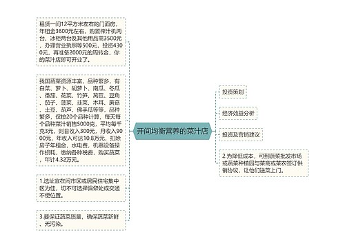 开间均衡营养的菜汁店