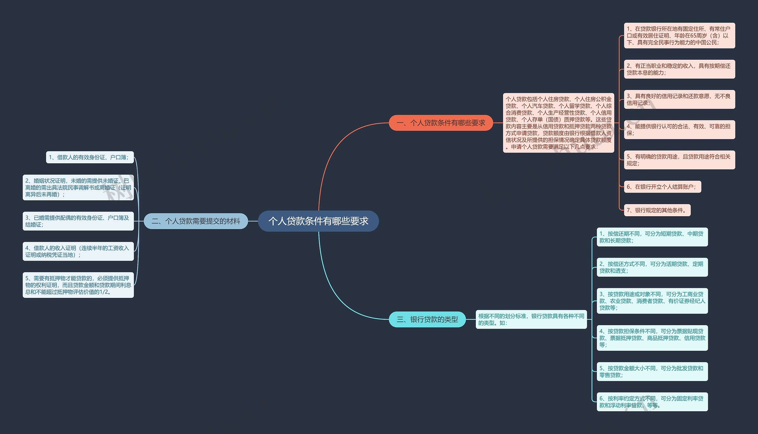 个人贷款条件有哪些要求 个人贷款条件有哪些要求