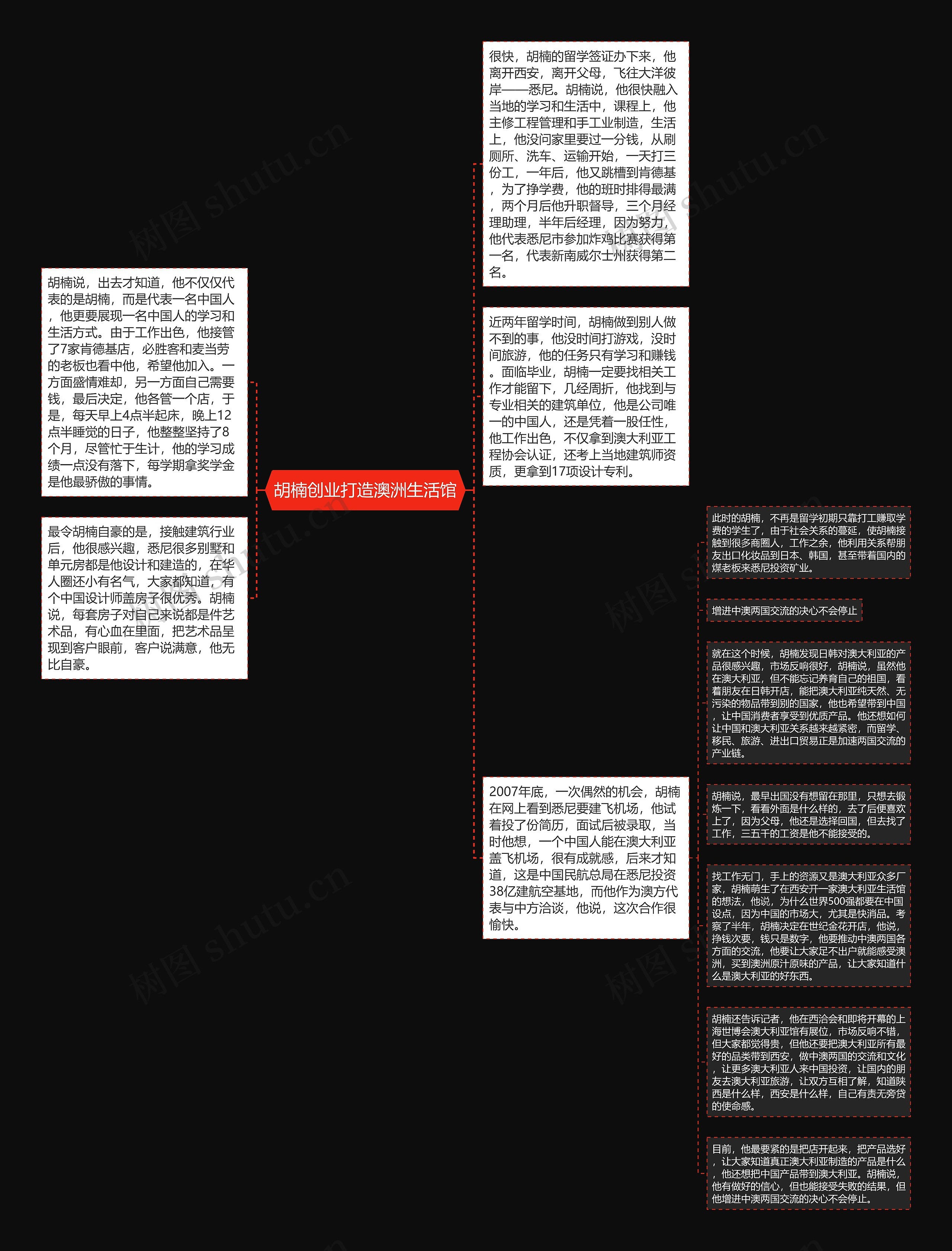 胡楠创业打造澳洲生活馆