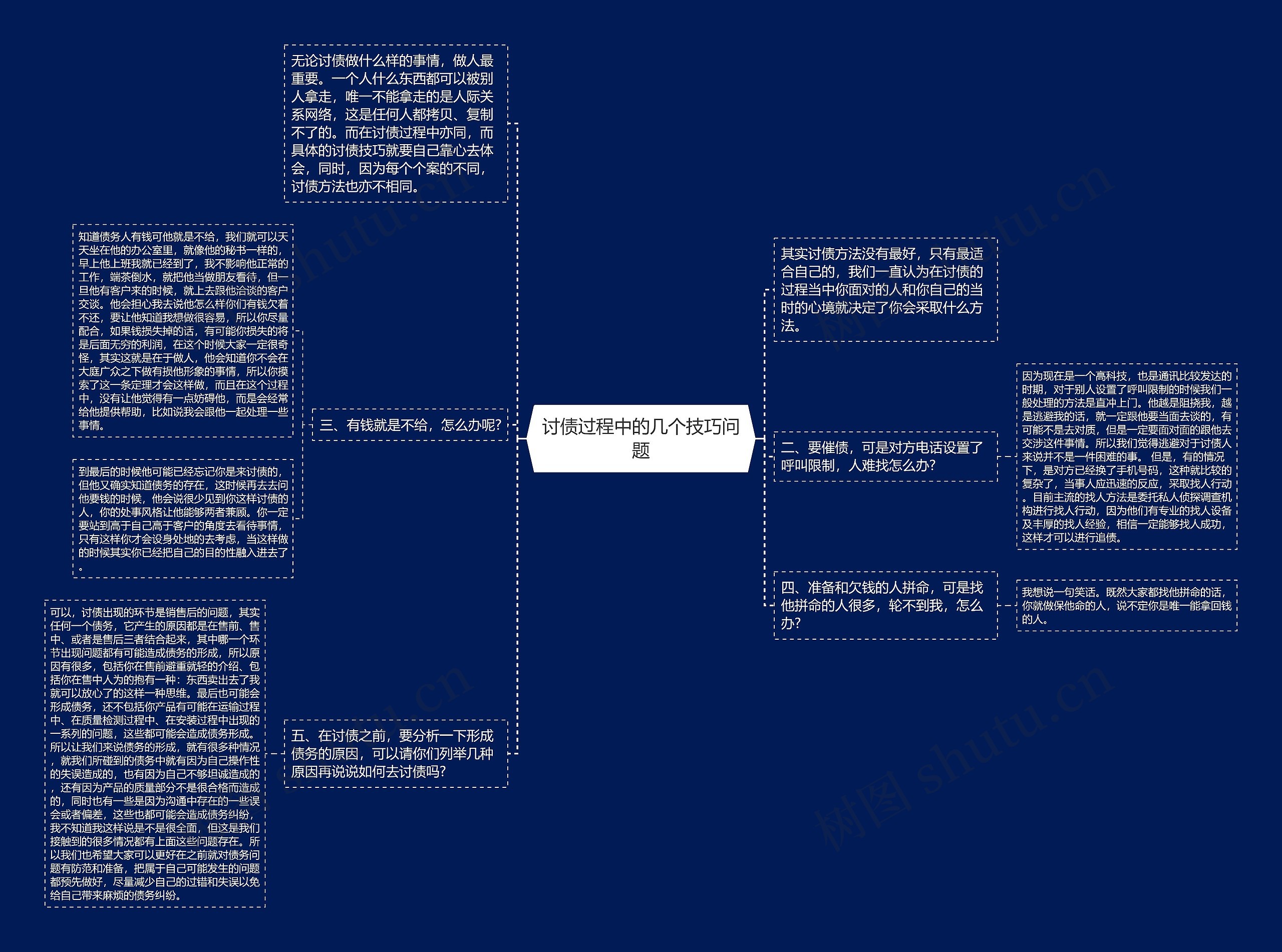 讨债过程中的几个技巧问题思维导图
