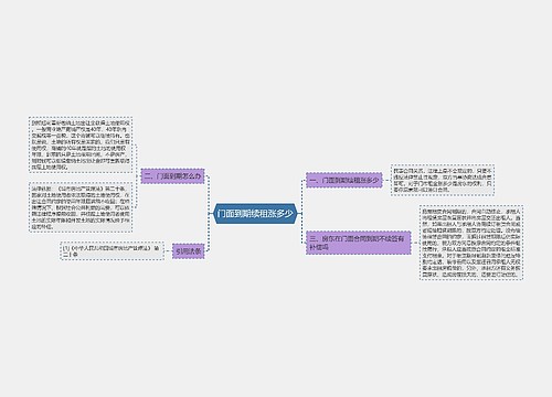 门面到期续租涨多少