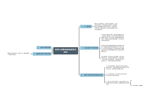 信用卡呆账核销流程是怎样的