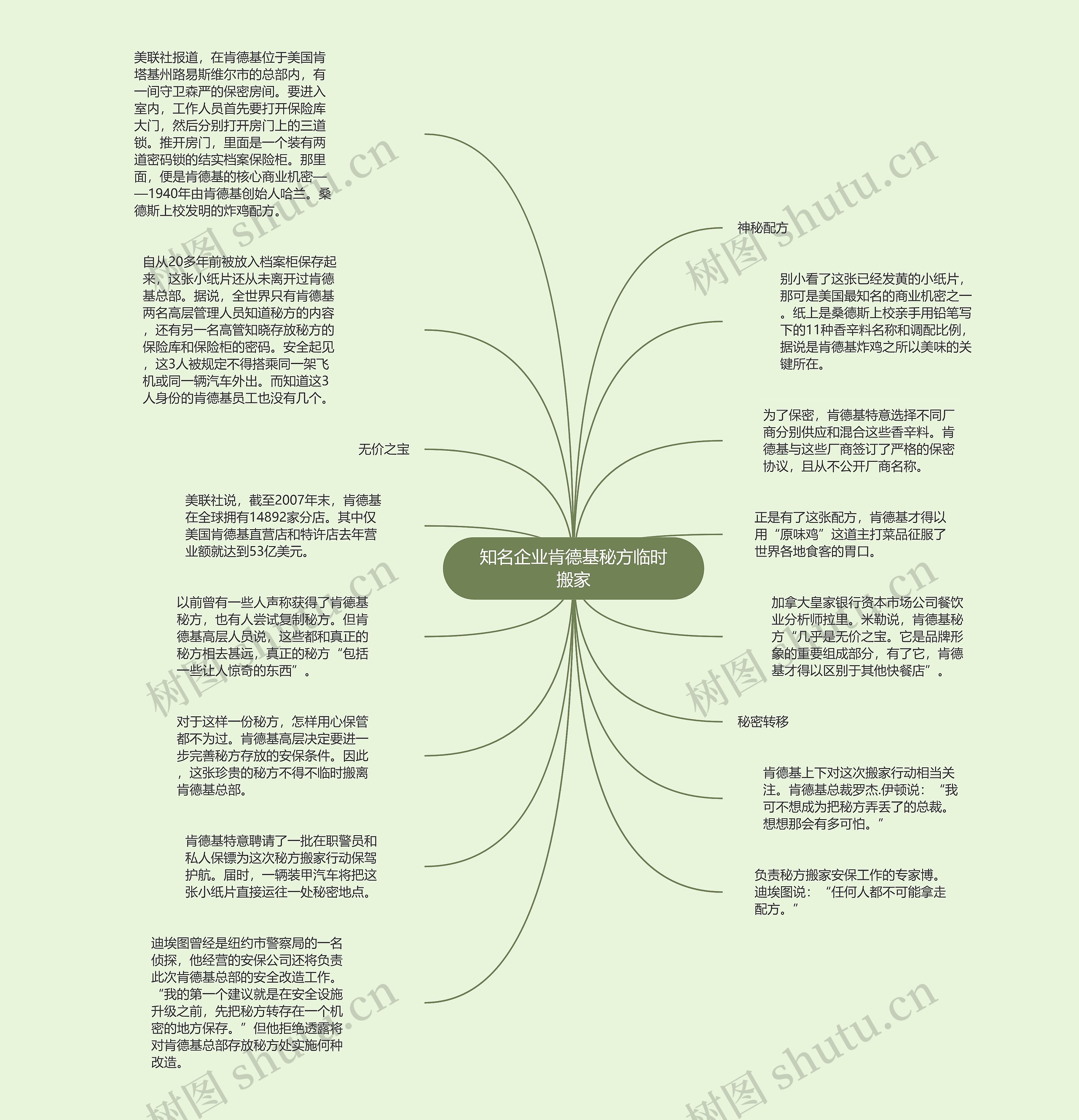 知名企业肯德基秘方临时搬家